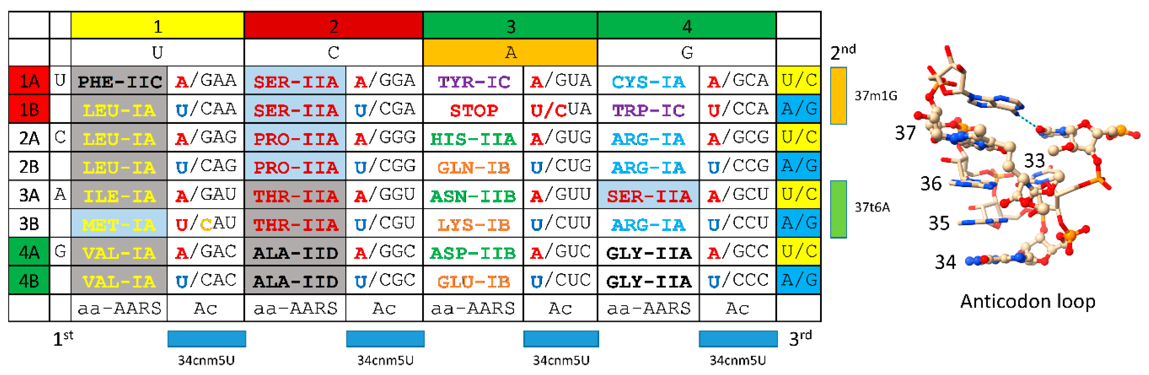 Preprints 111469 g013