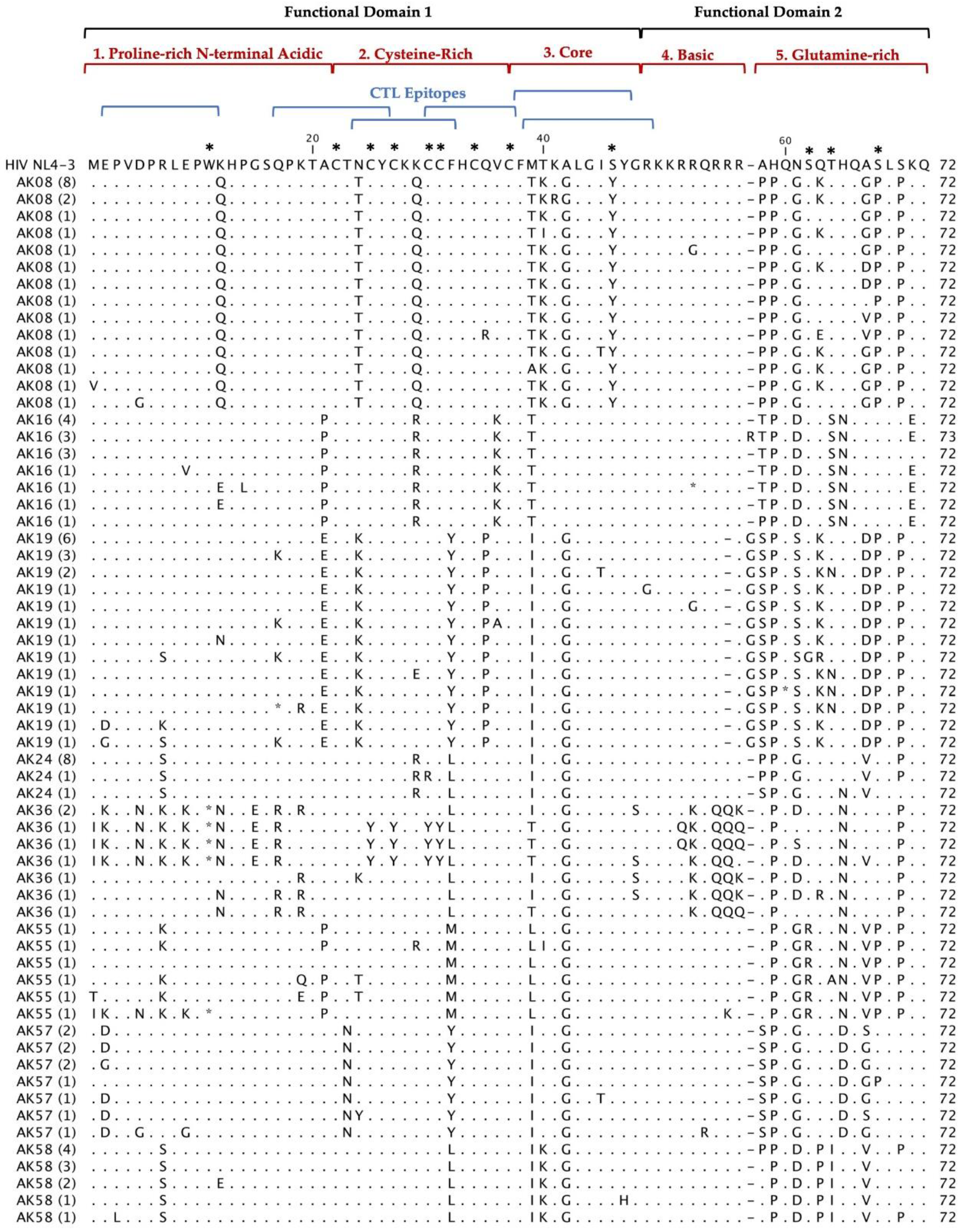 Preprints 86633 g002a