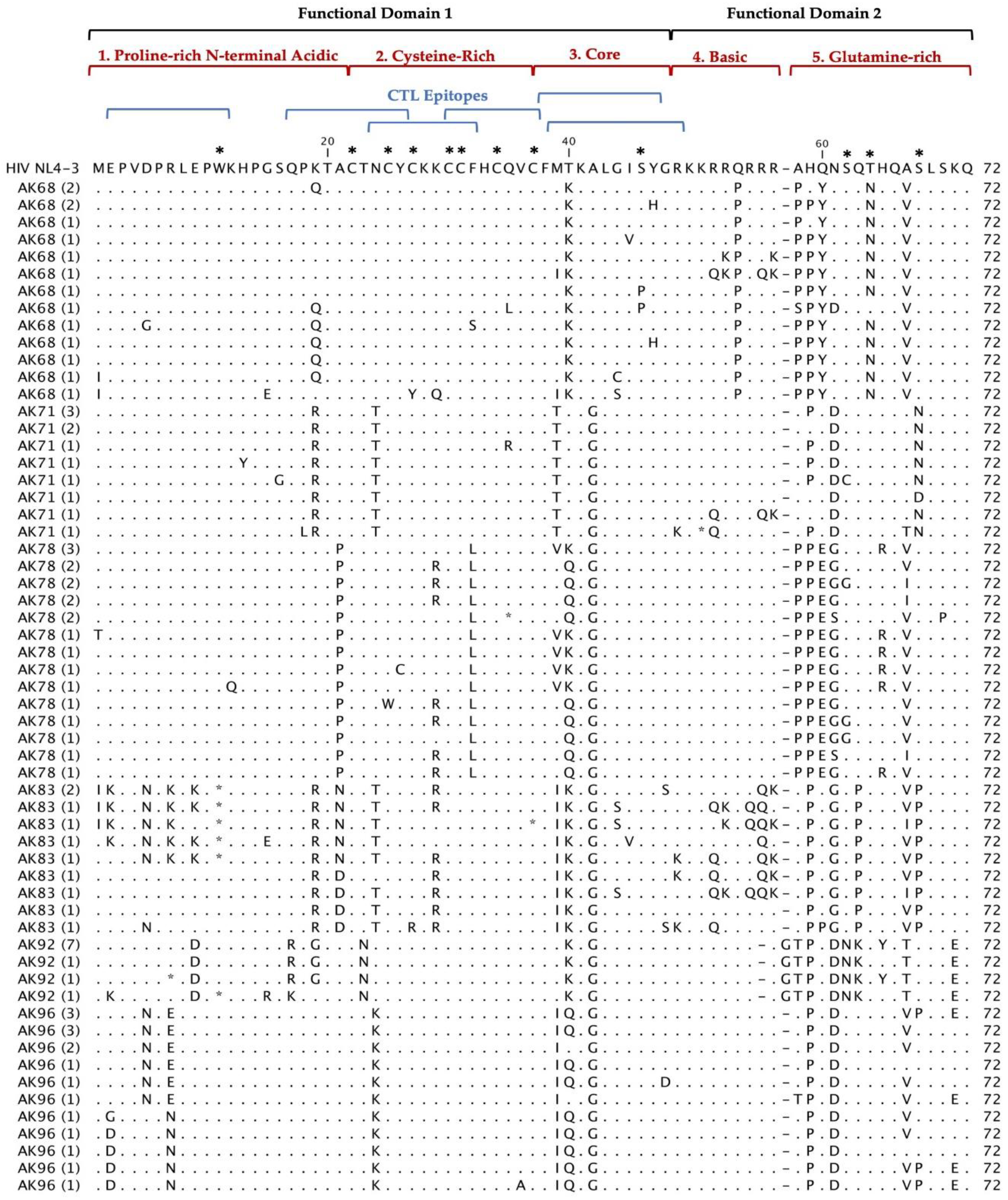 Preprints 86633 g002b