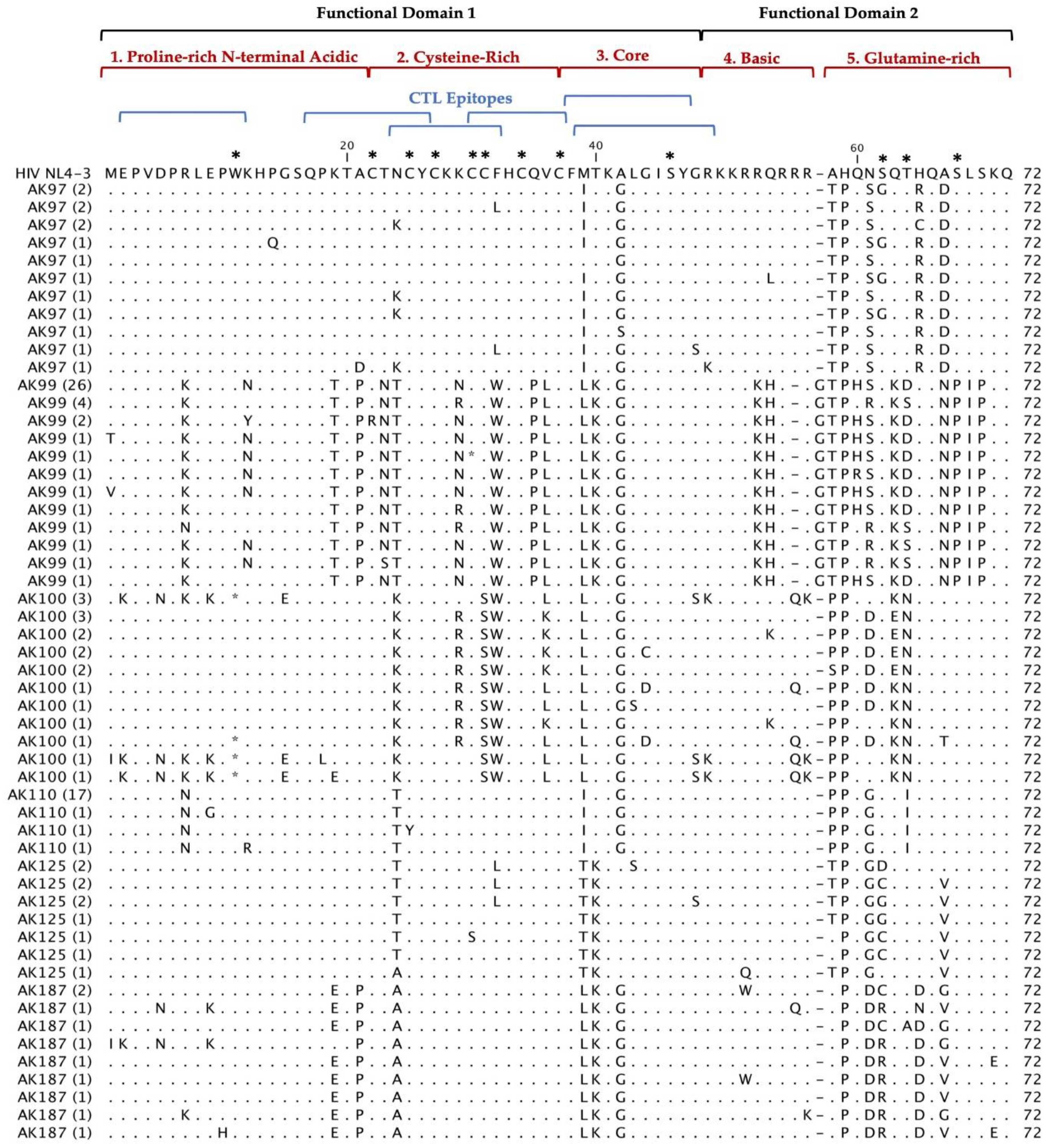 Preprints 86633 g002c