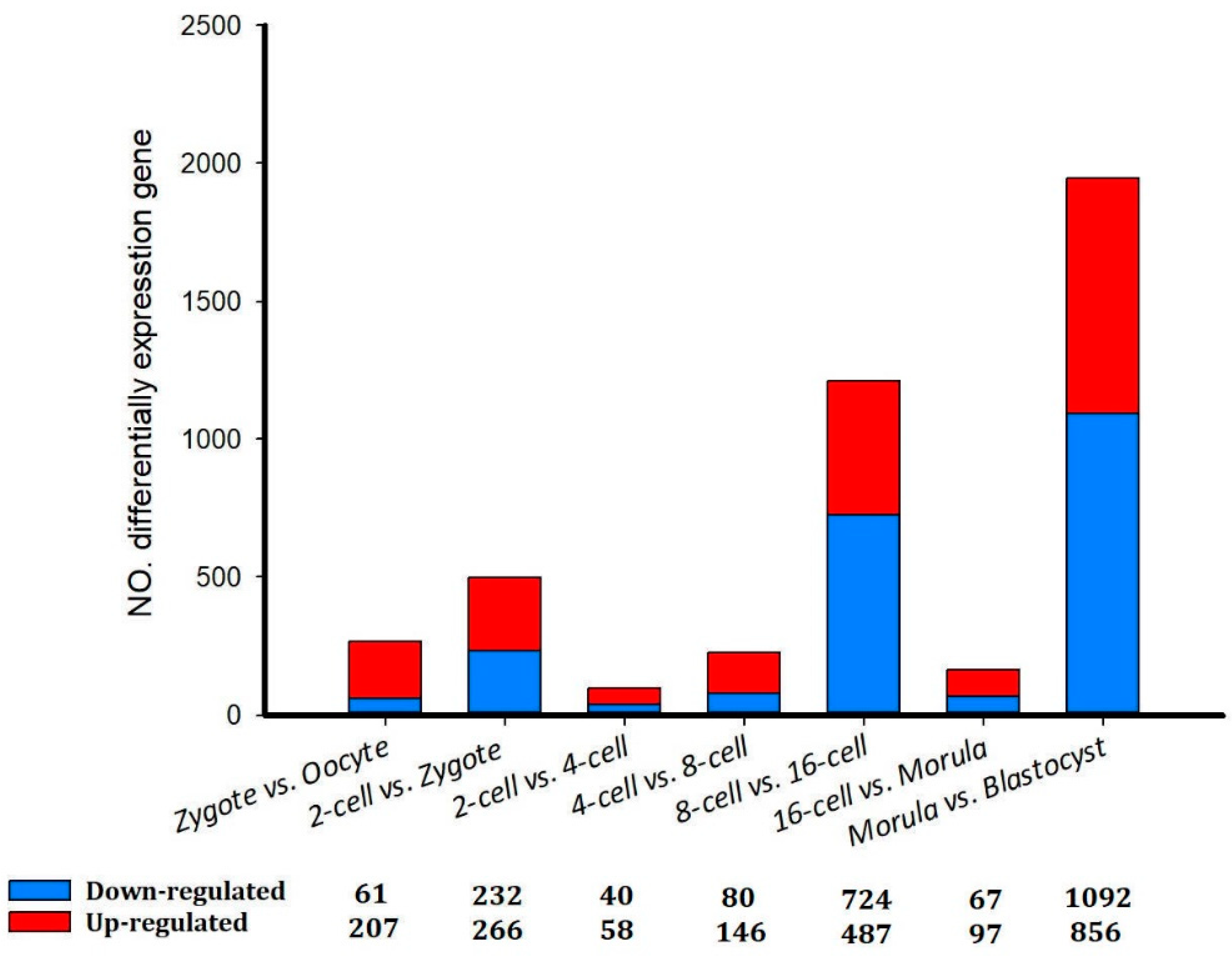 Preprints 71601 g002