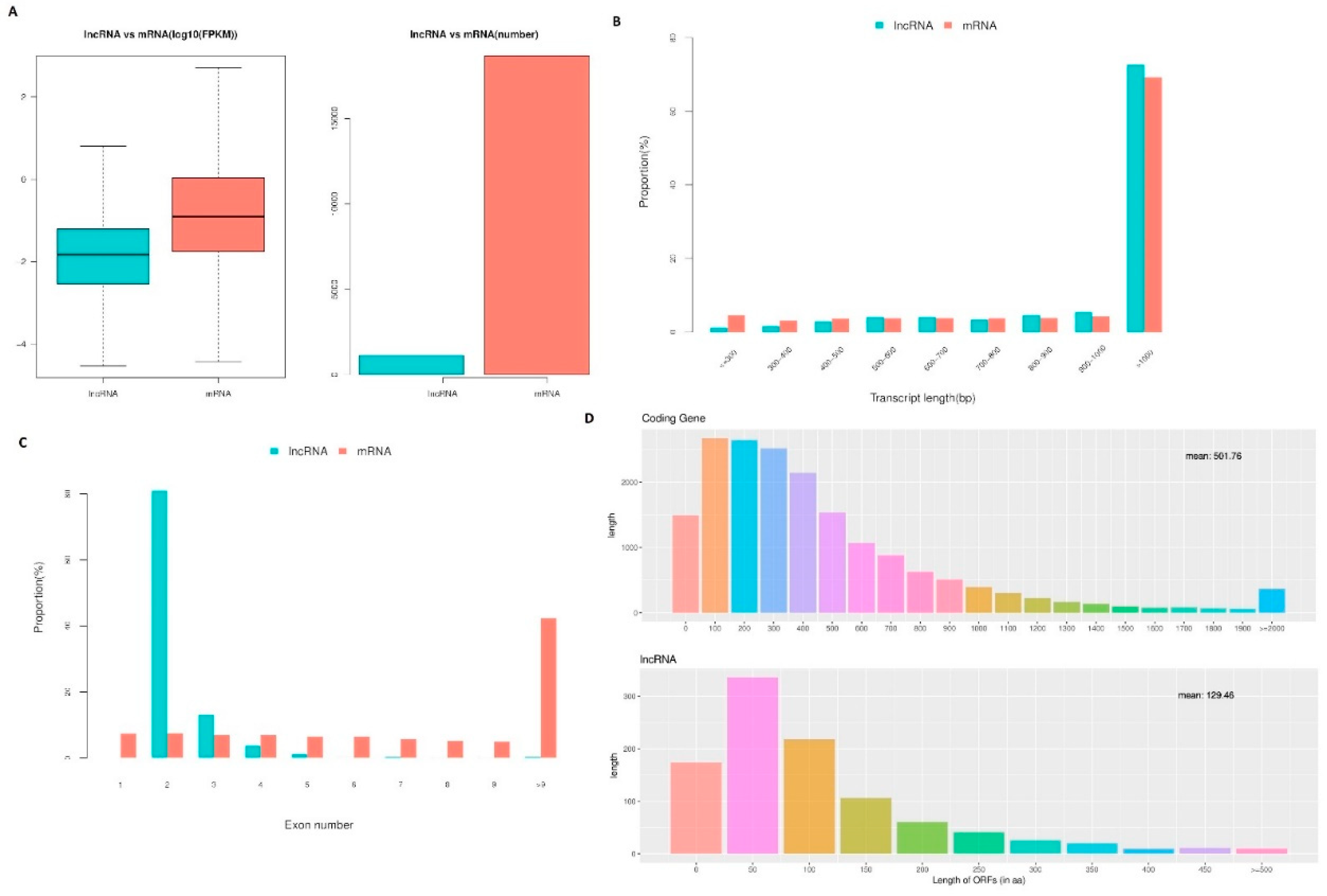 Preprints 71601 g005