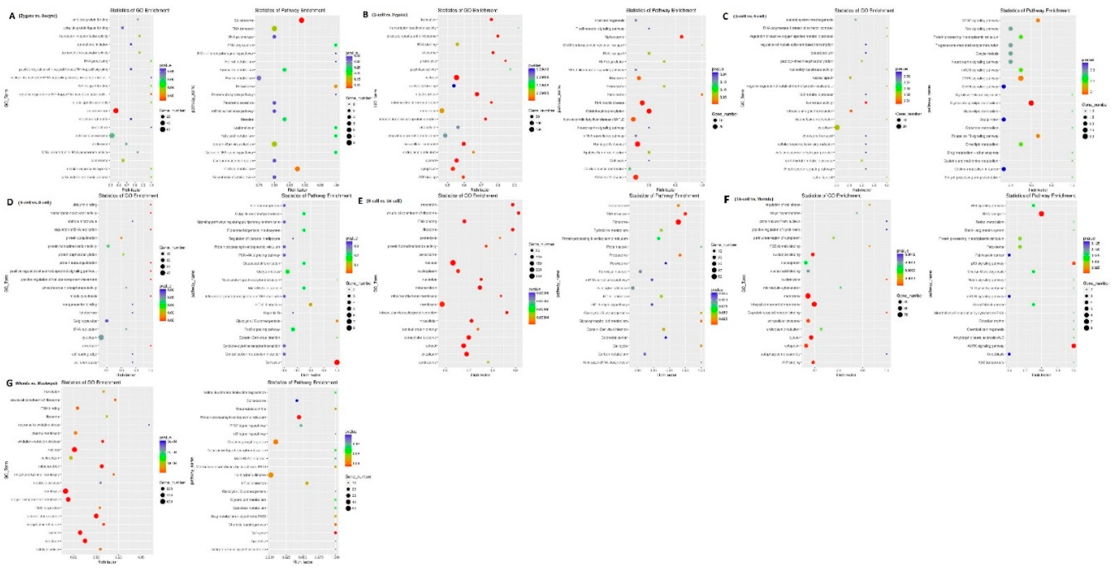 Preprints 71601 g007