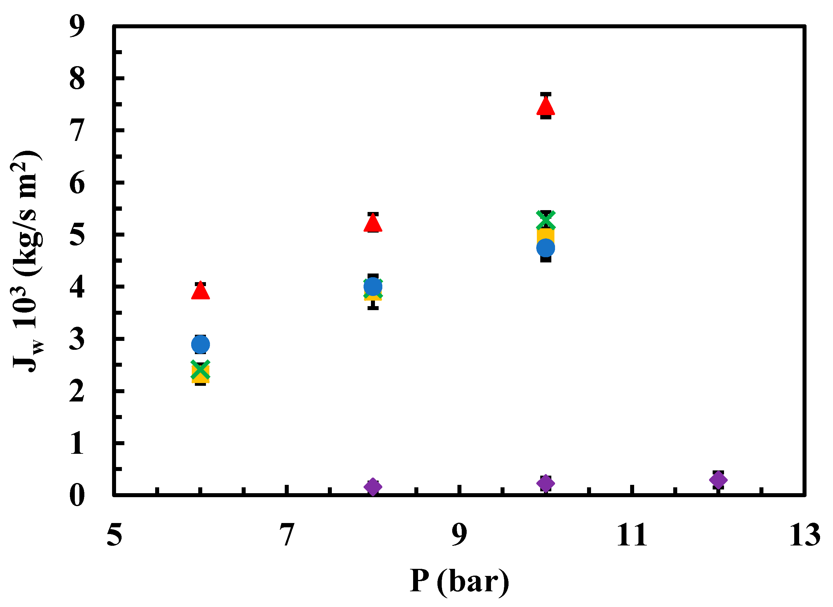 Preprints 113157 g005