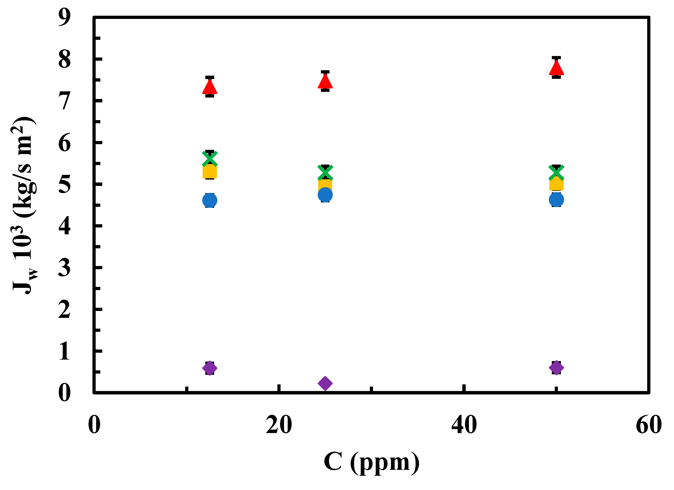 Preprints 113157 g006