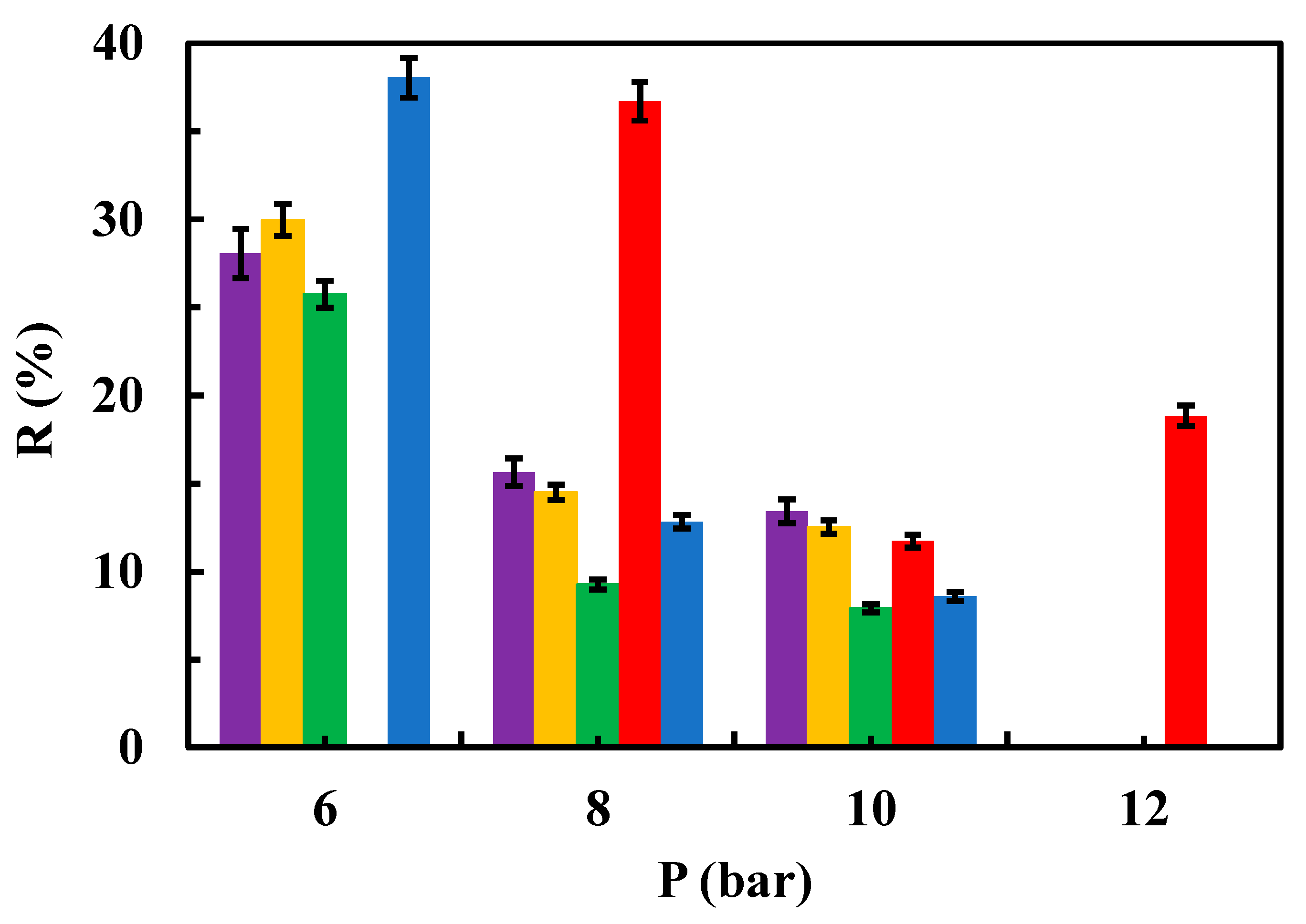 Preprints 113157 g008