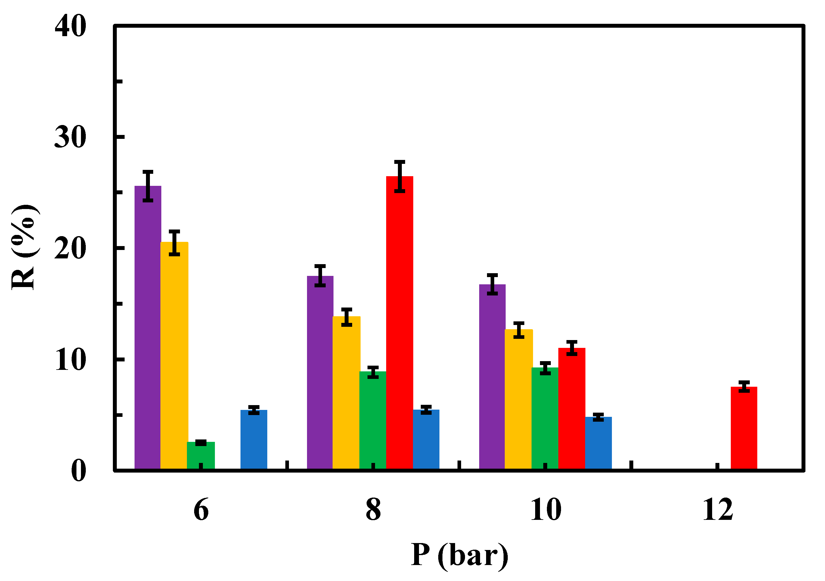 Preprints 113157 g009