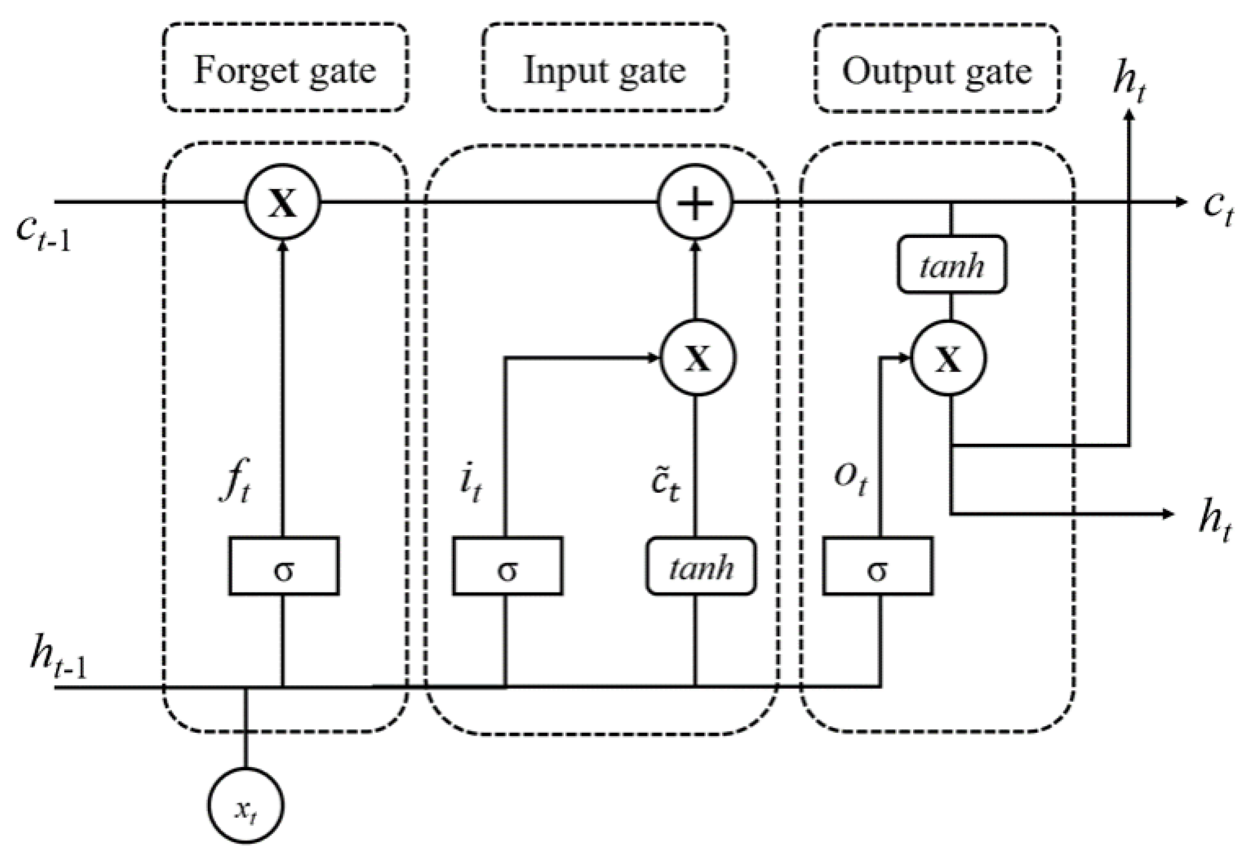 Preprints 138126 g002