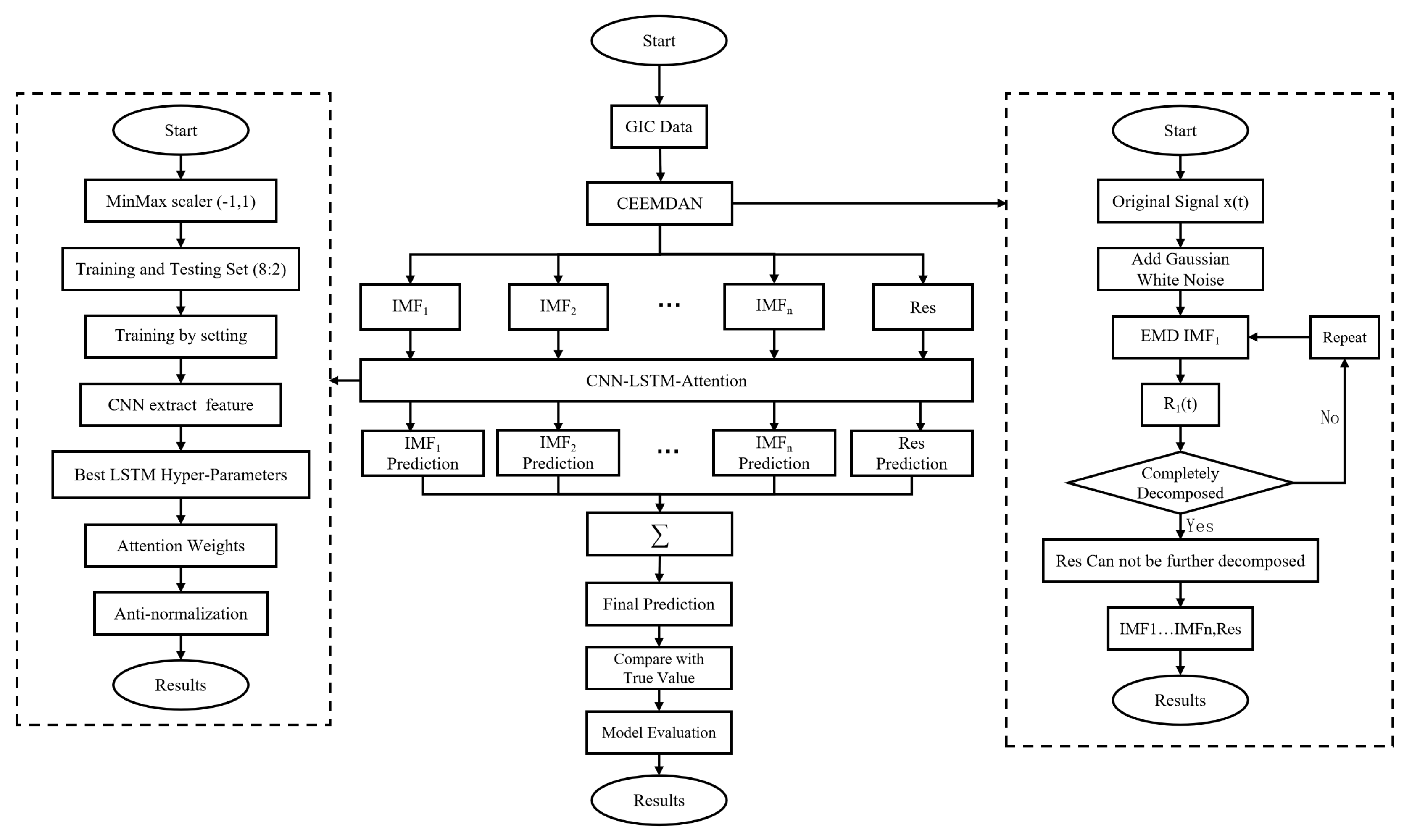 Preprints 138126 g004