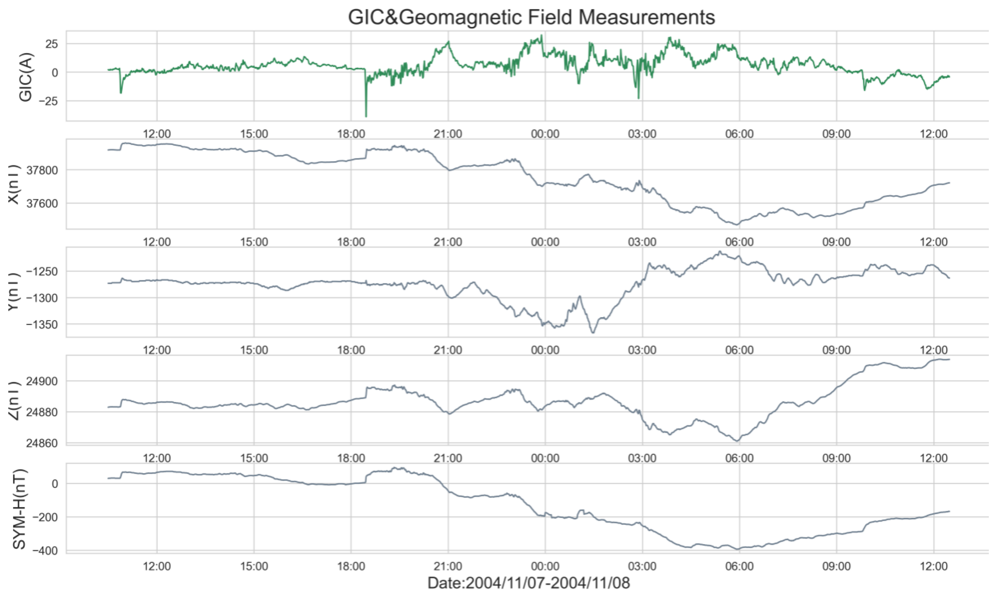 Preprints 138126 g005