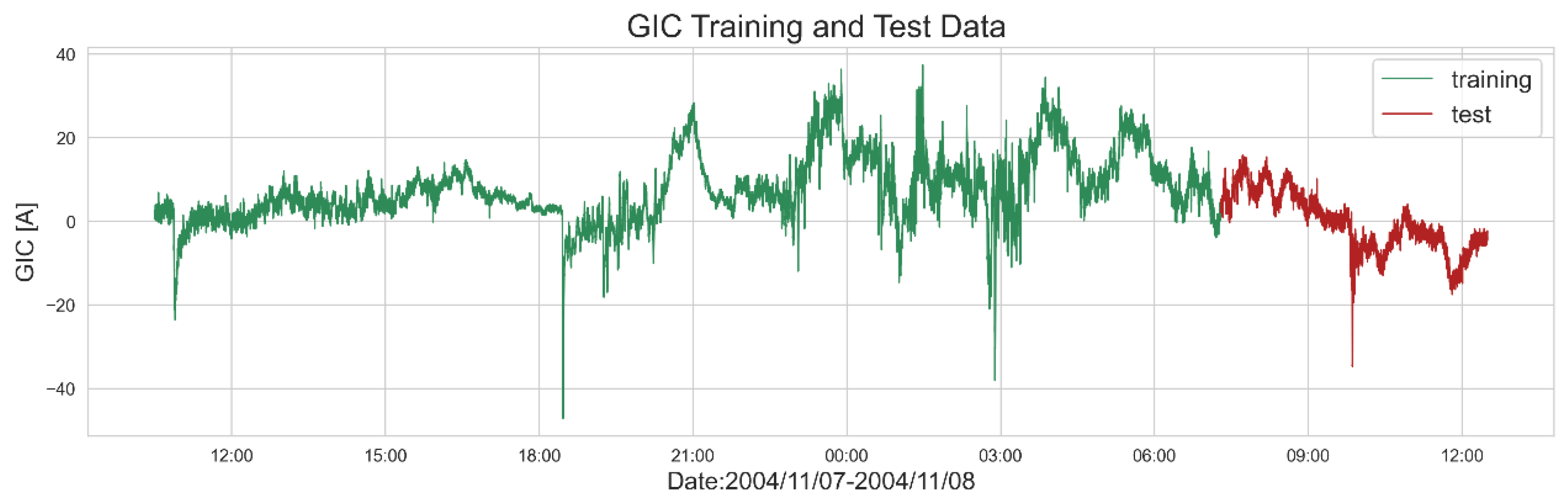 Preprints 138126 g006