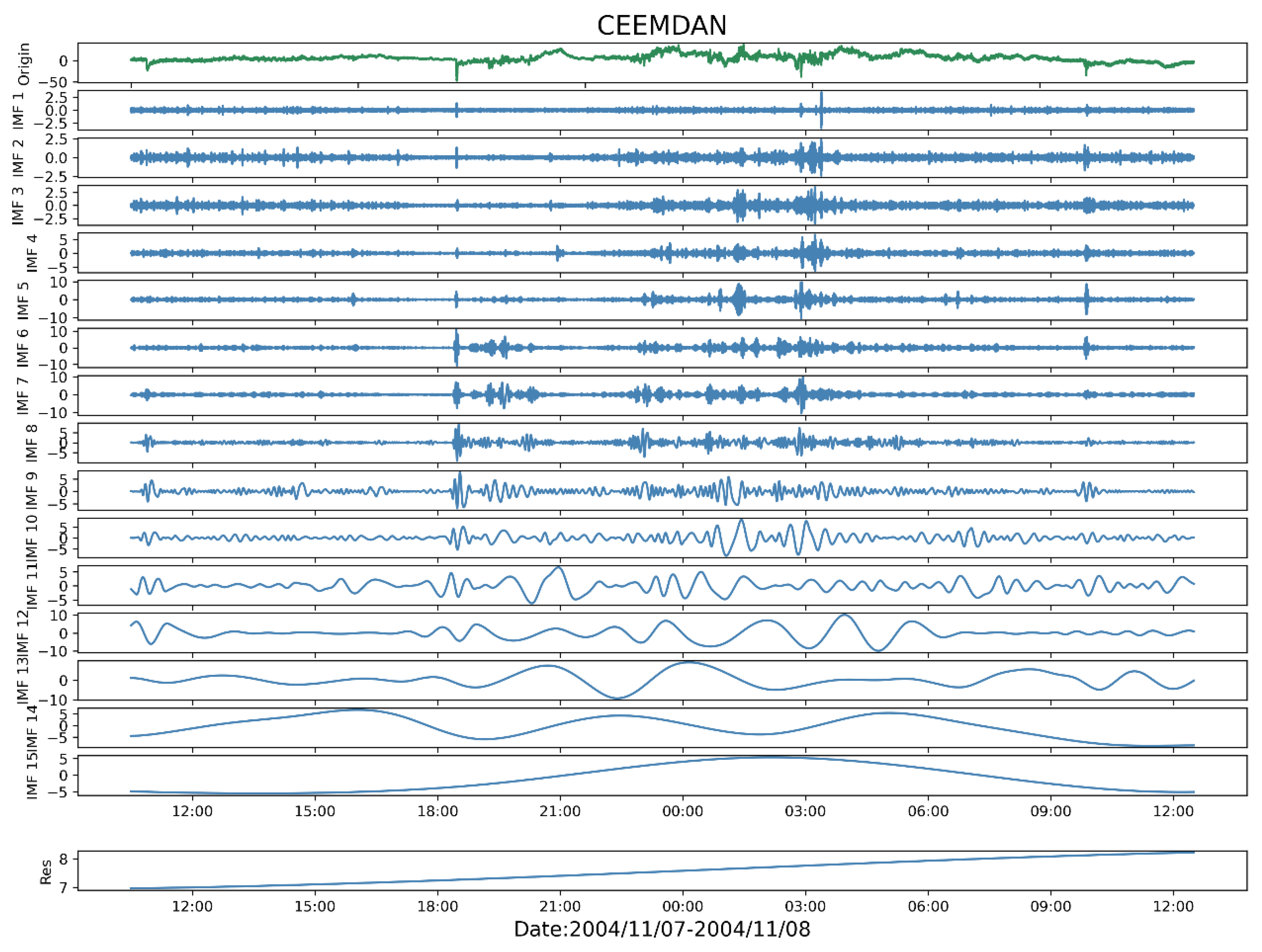 Preprints 138126 g007