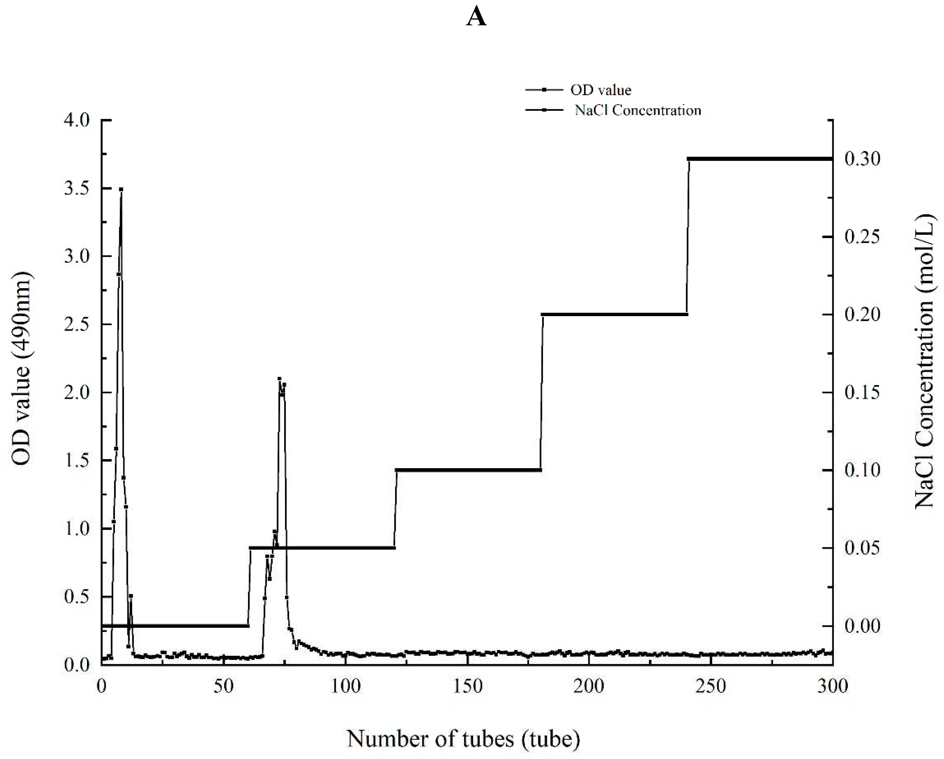 Preprints 91584 g001a