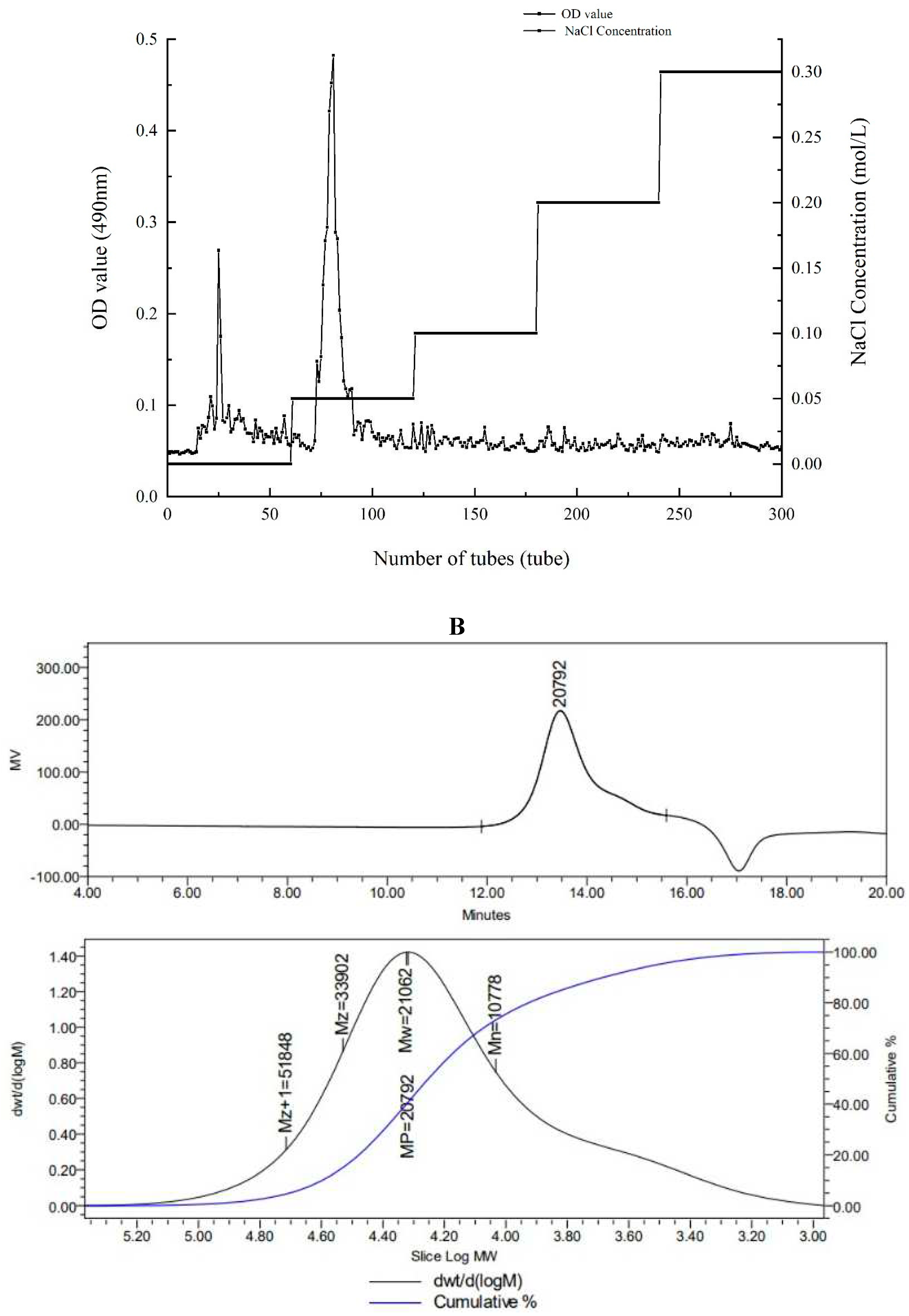 Preprints 91584 g001b