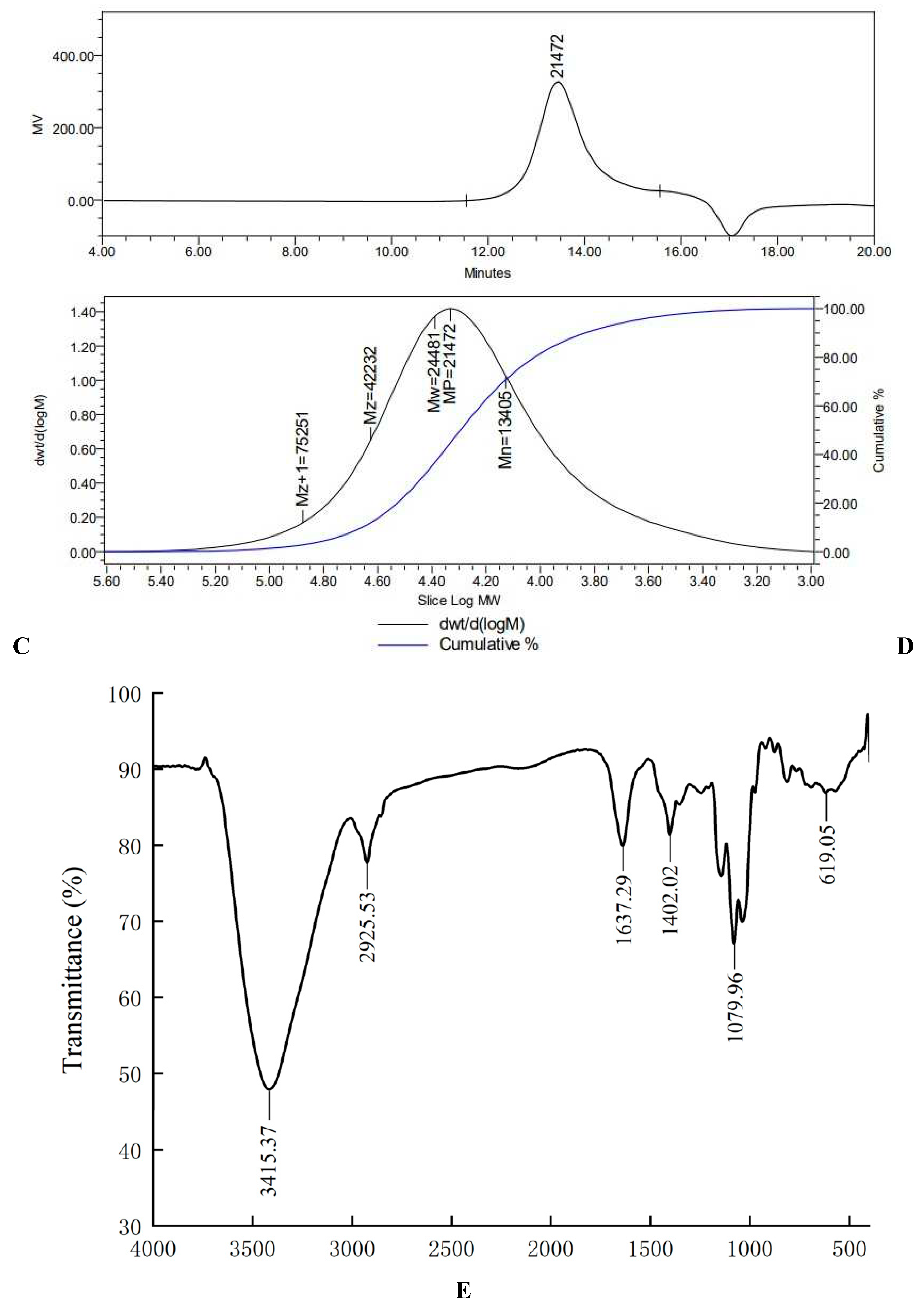 Preprints 91584 g001c