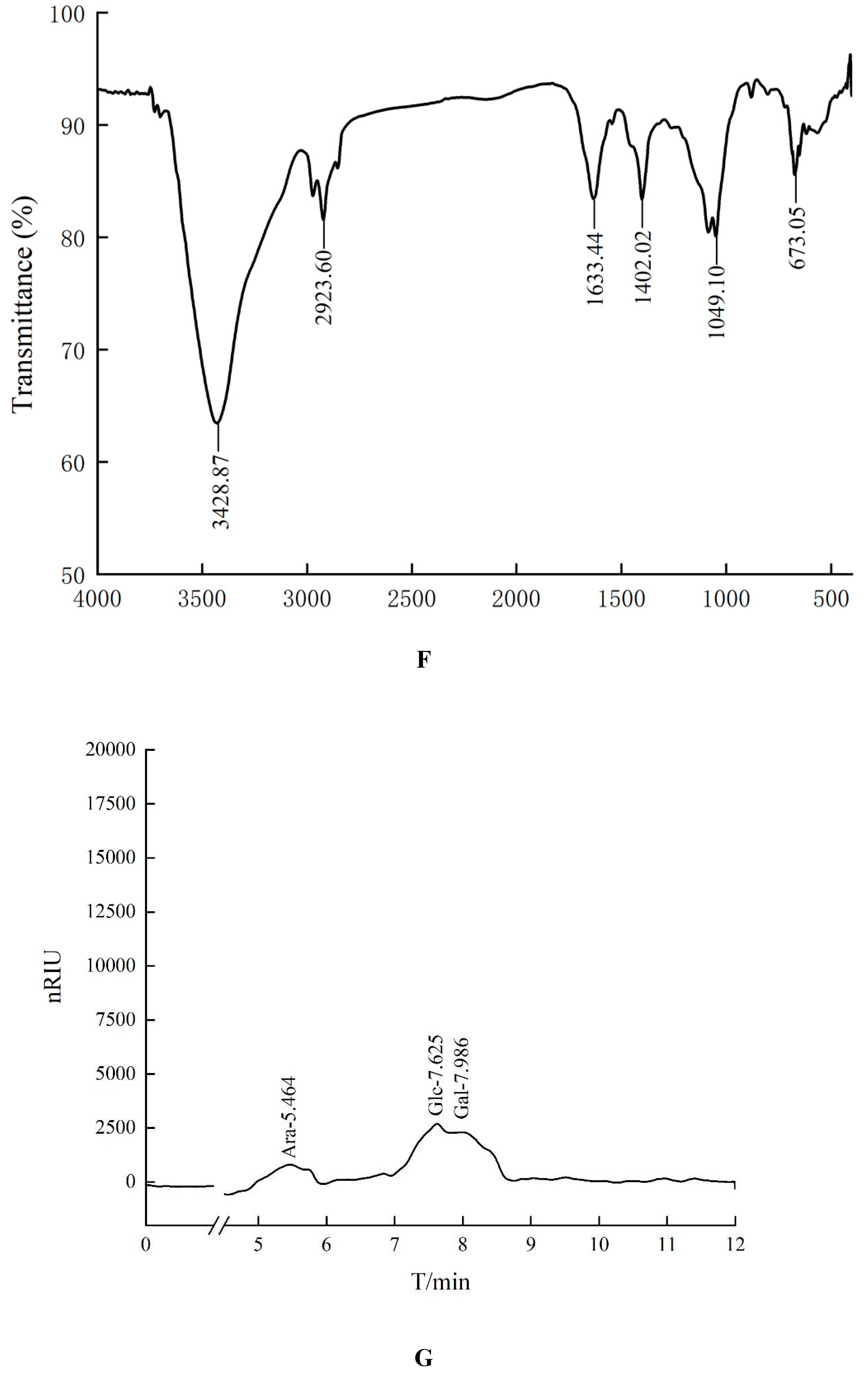 Preprints 91584 g001d