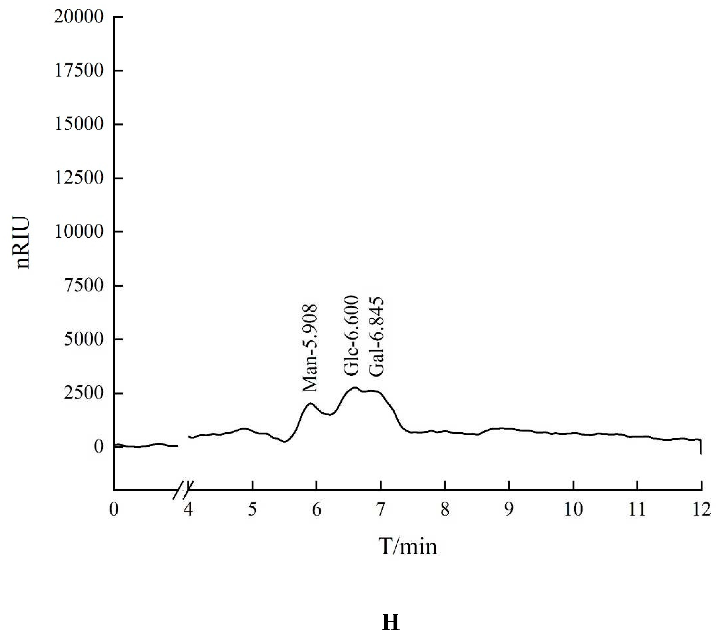 Preprints 91584 g001e