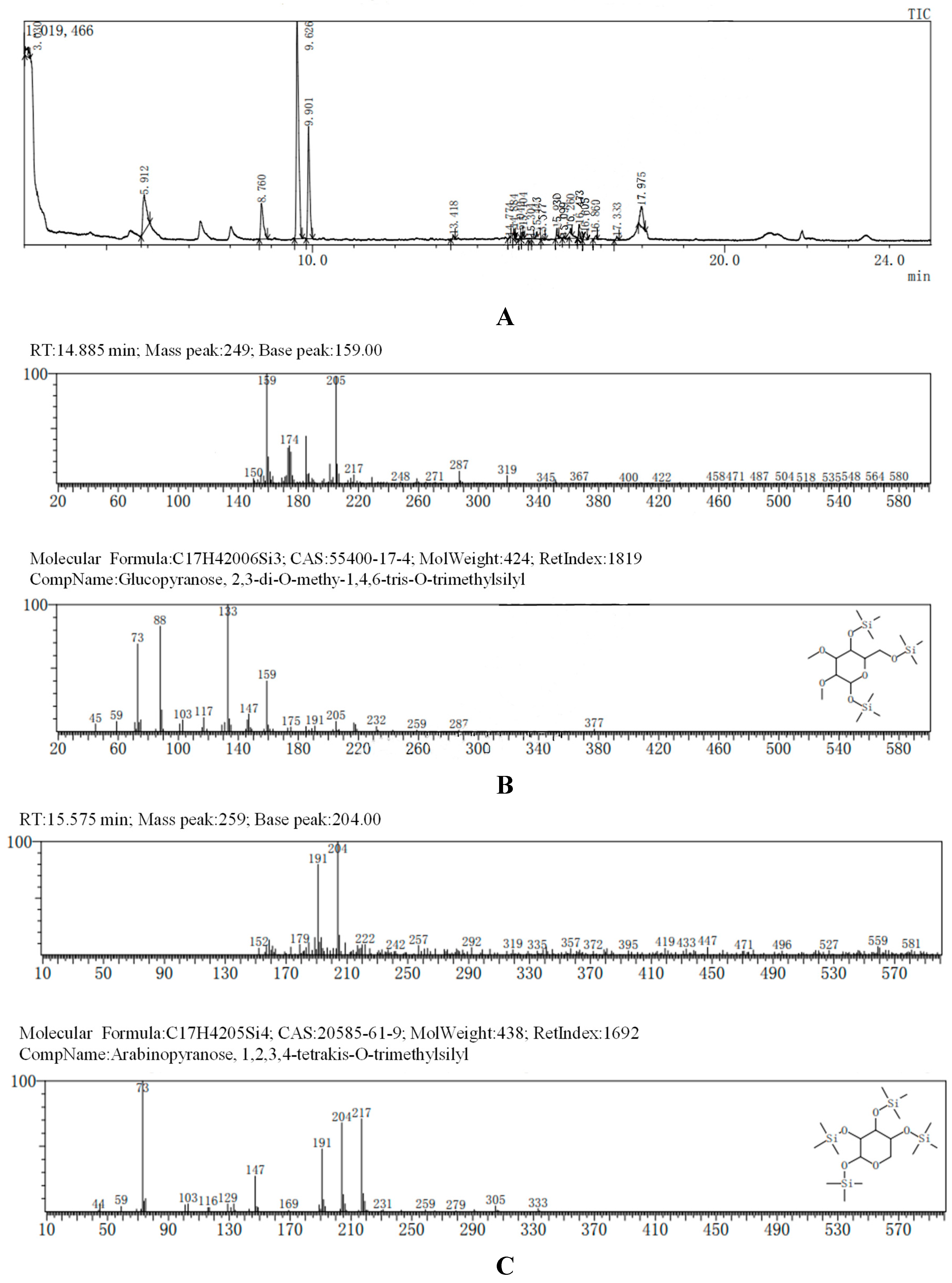 Preprints 91584 g002a