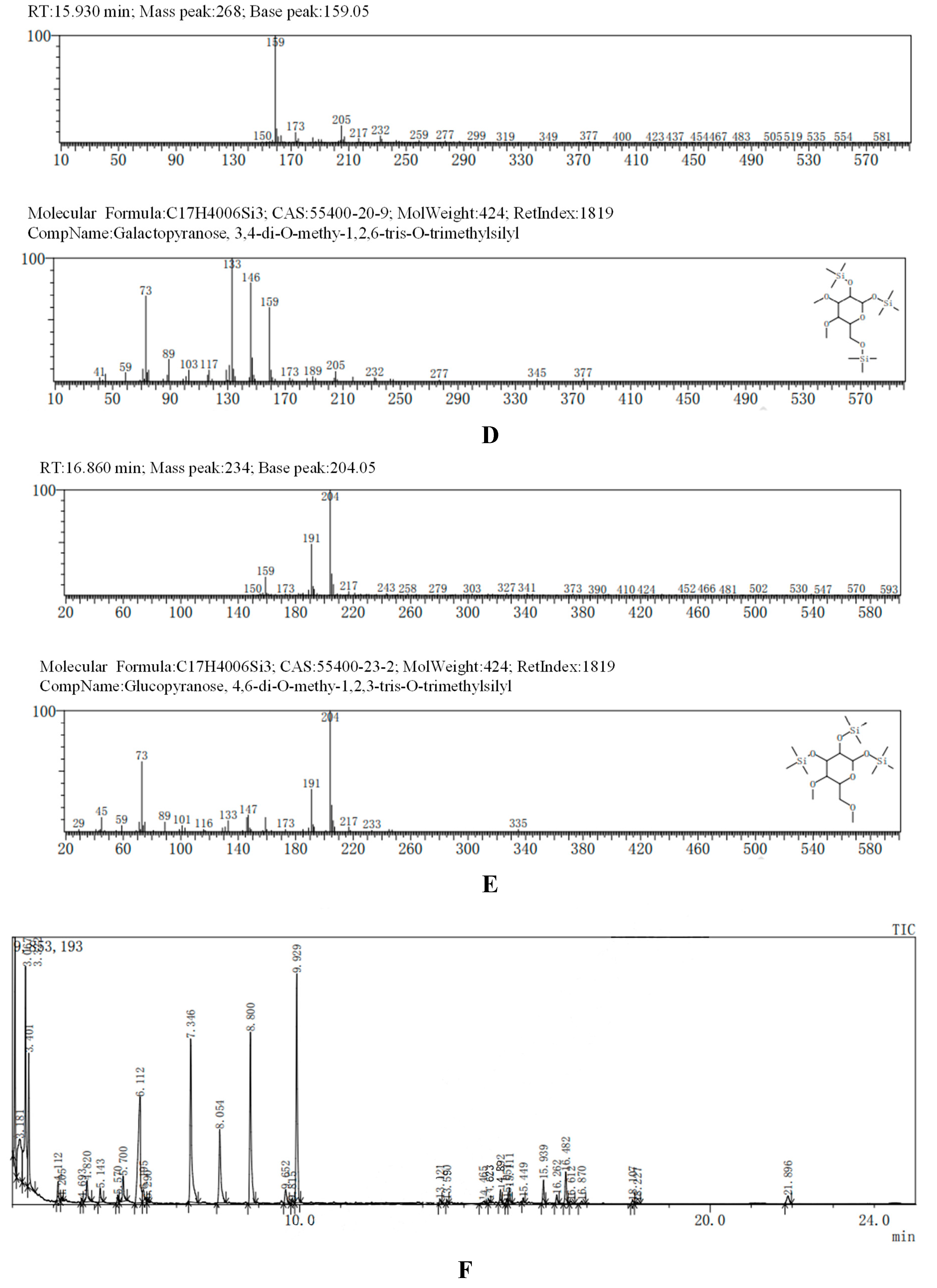 Preprints 91584 g002b