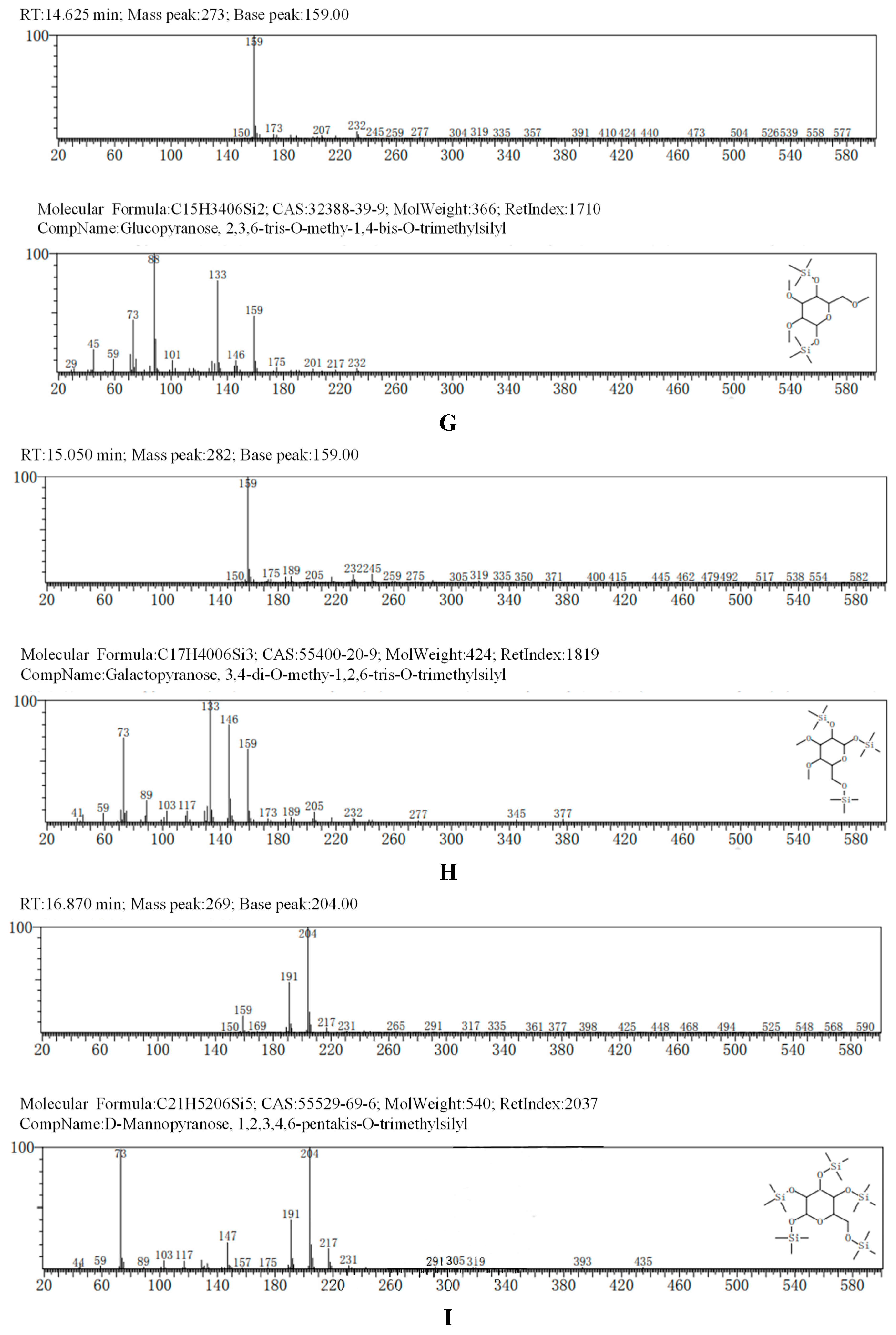 Preprints 91584 g002c