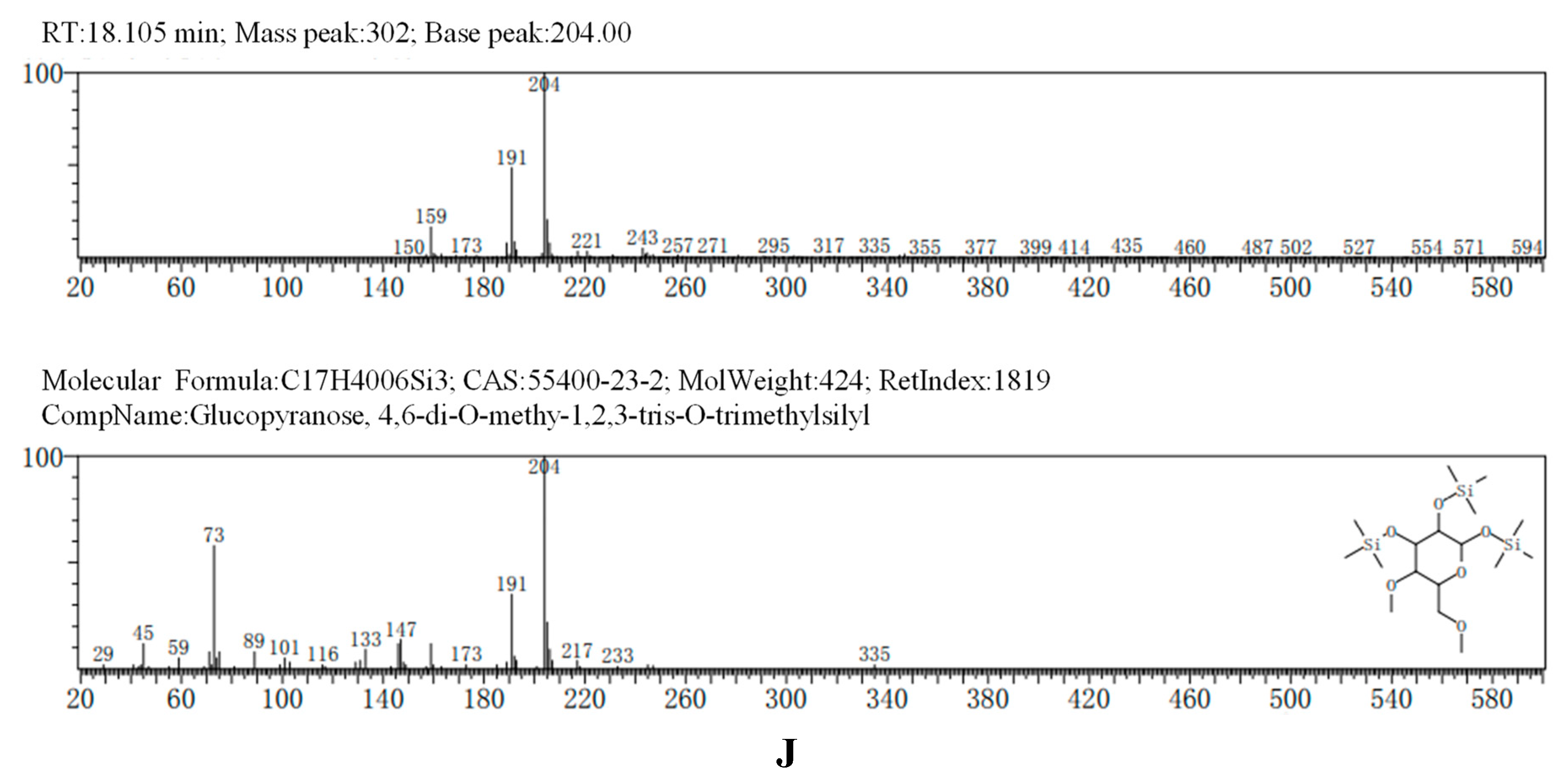 Preprints 91584 g002d