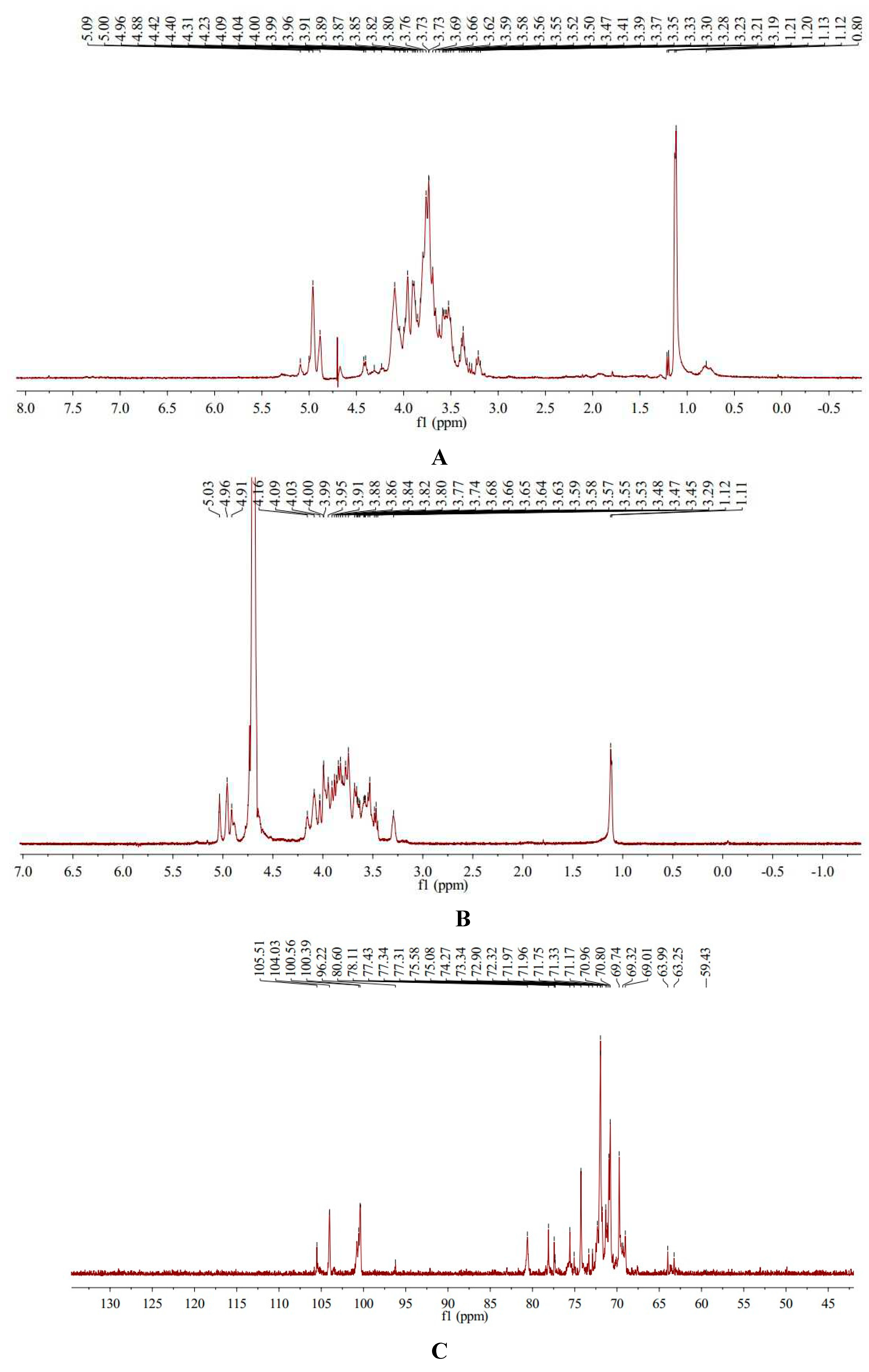 Preprints 91584 g003a