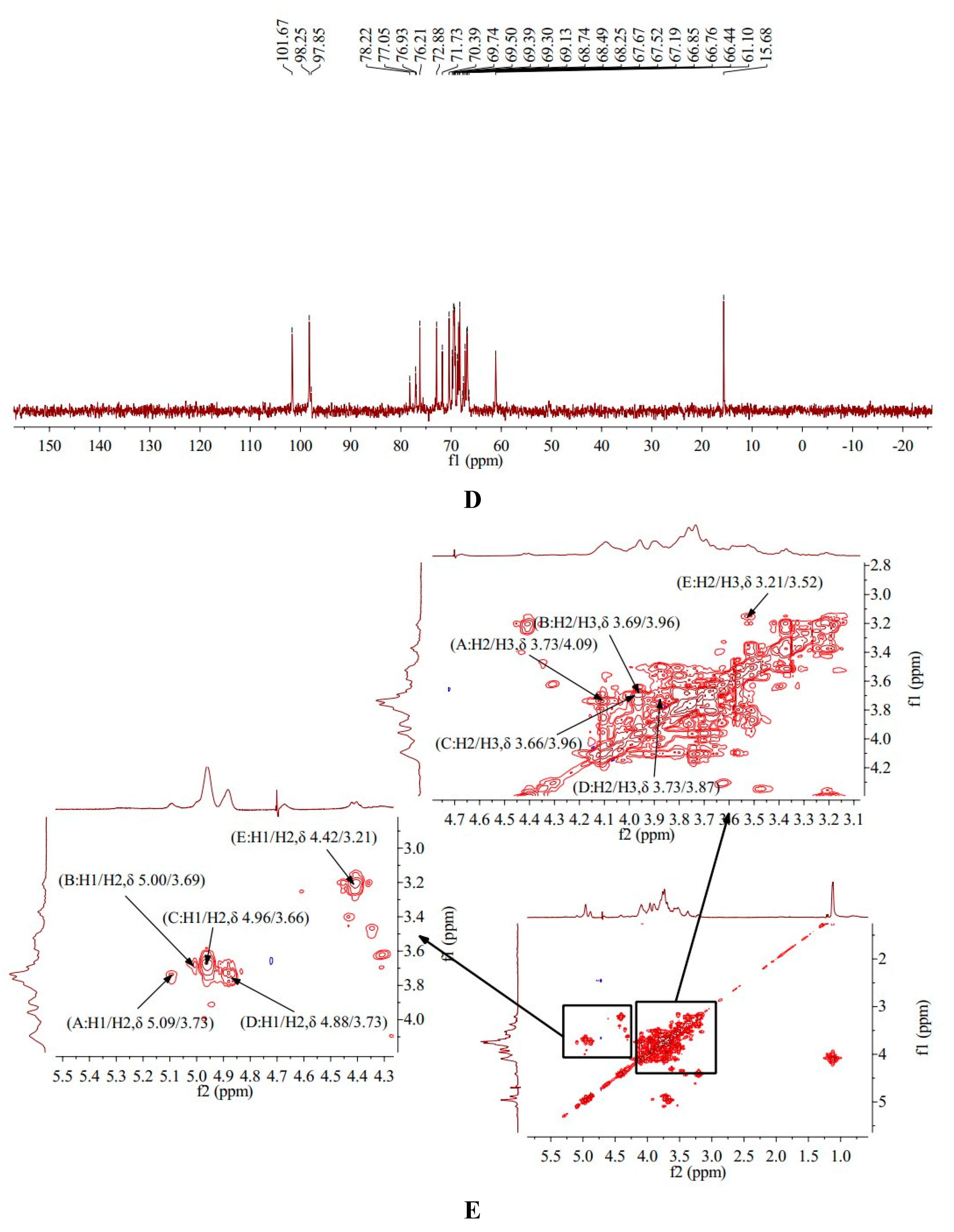 Preprints 91584 g003b