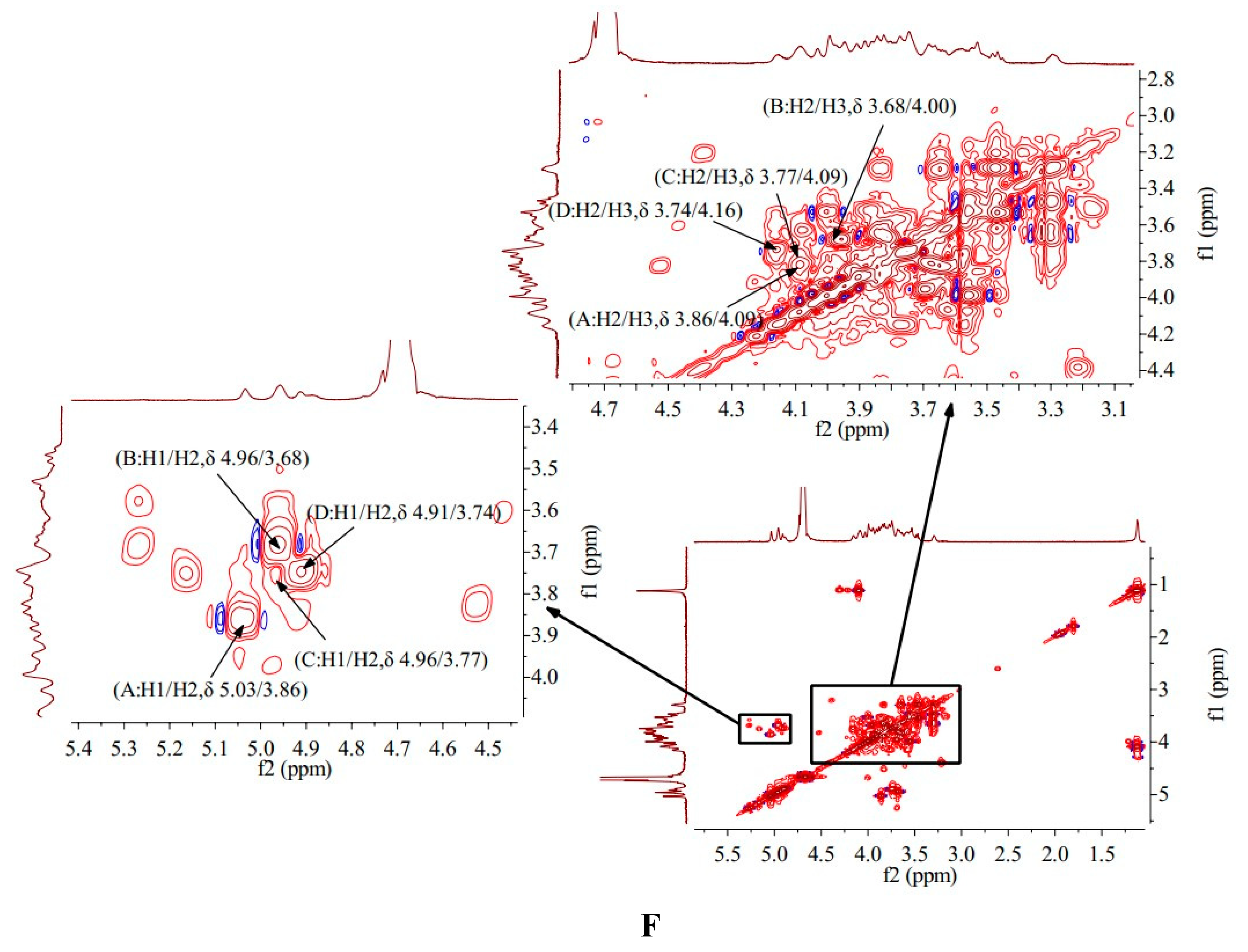 Preprints 91584 g003c