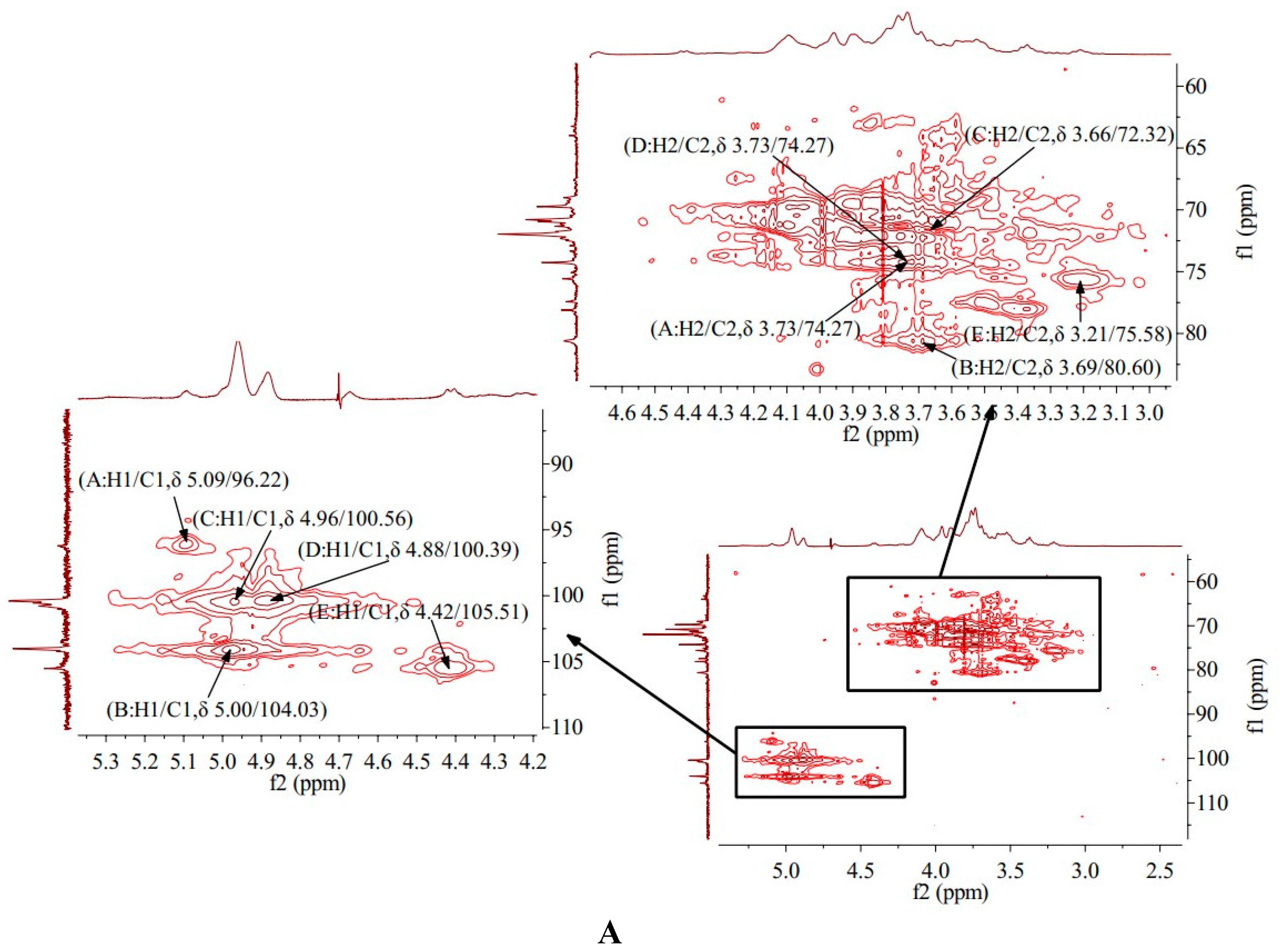 Preprints 91584 g004a