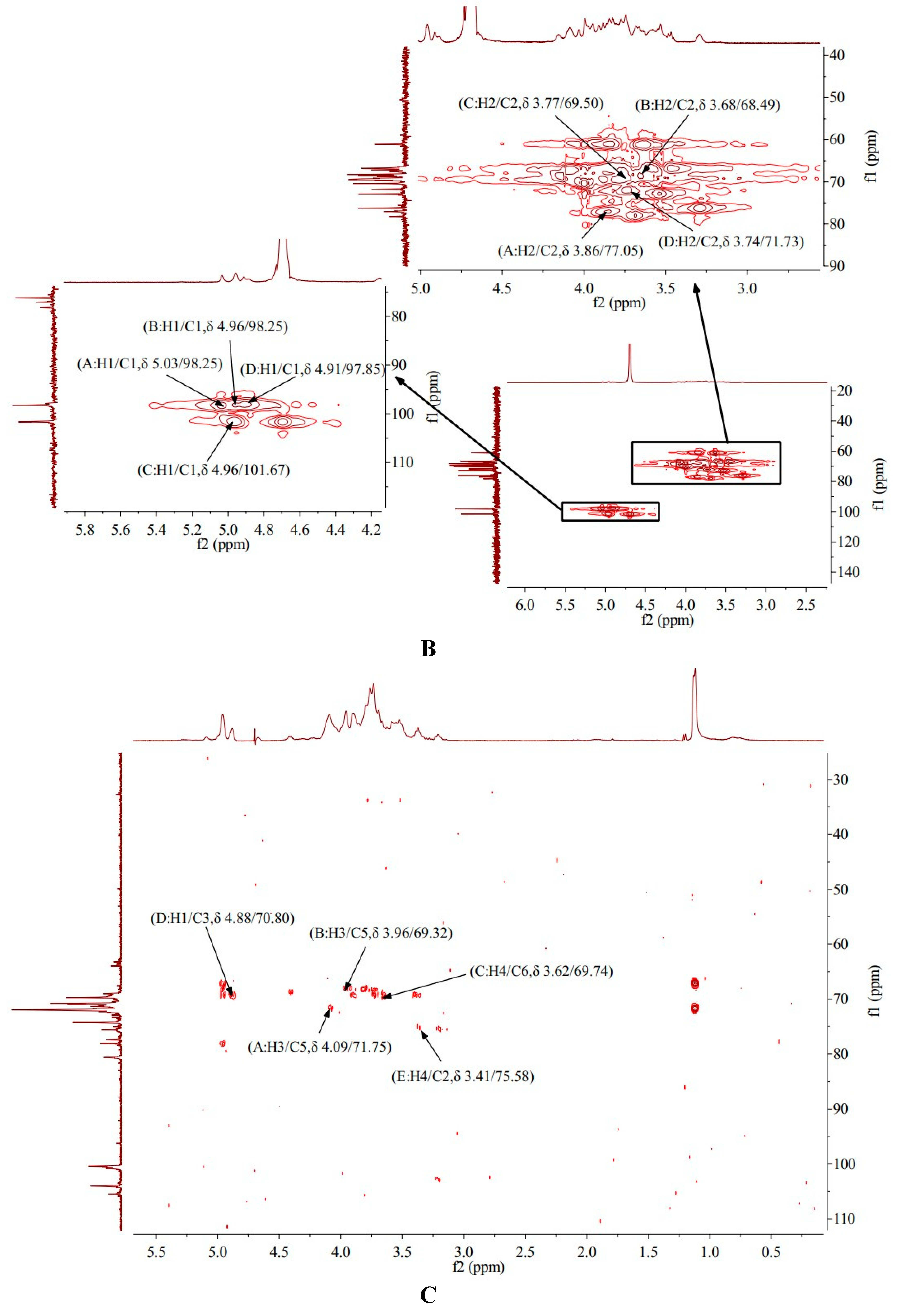 Preprints 91584 g004b