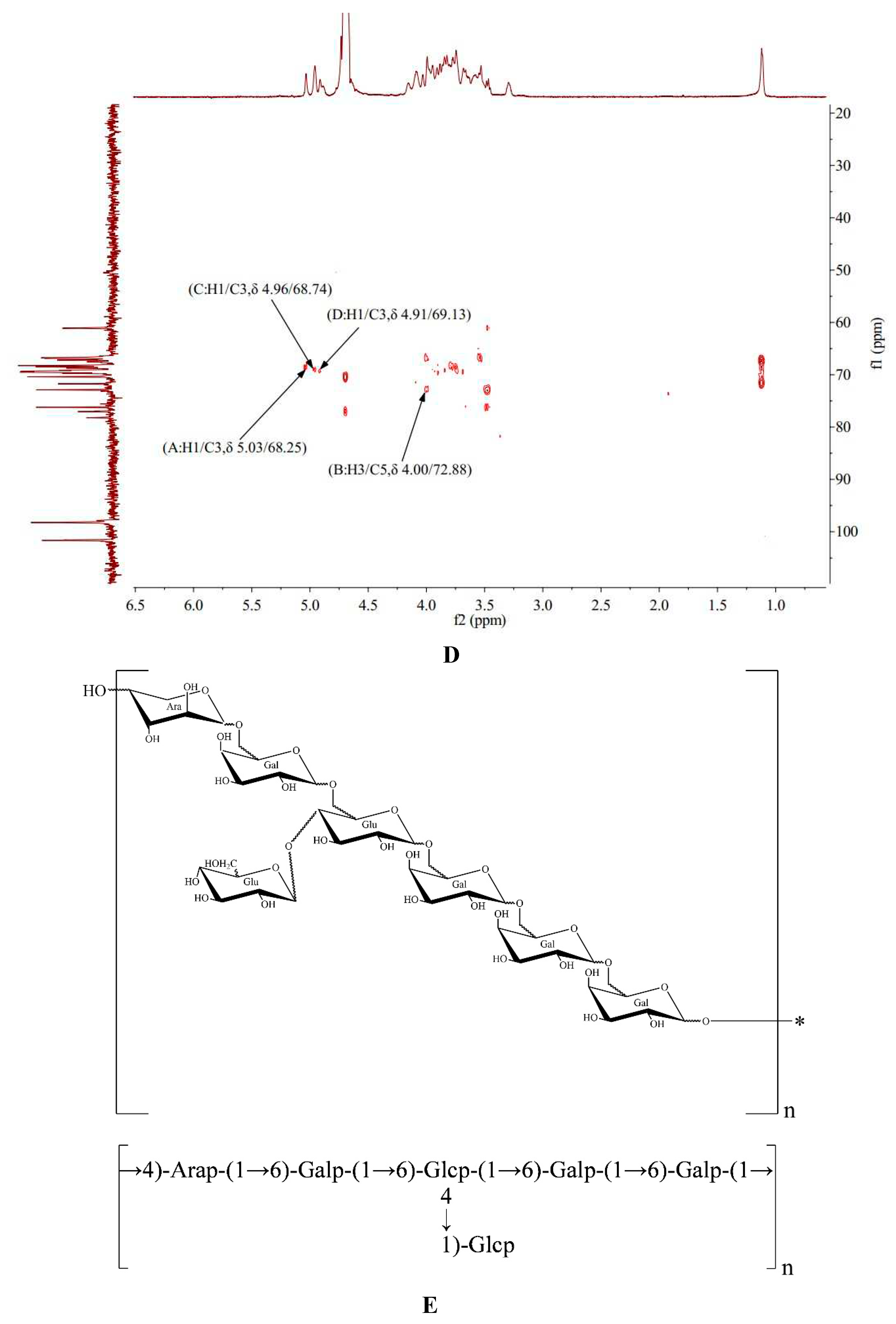 Preprints 91584 g004c