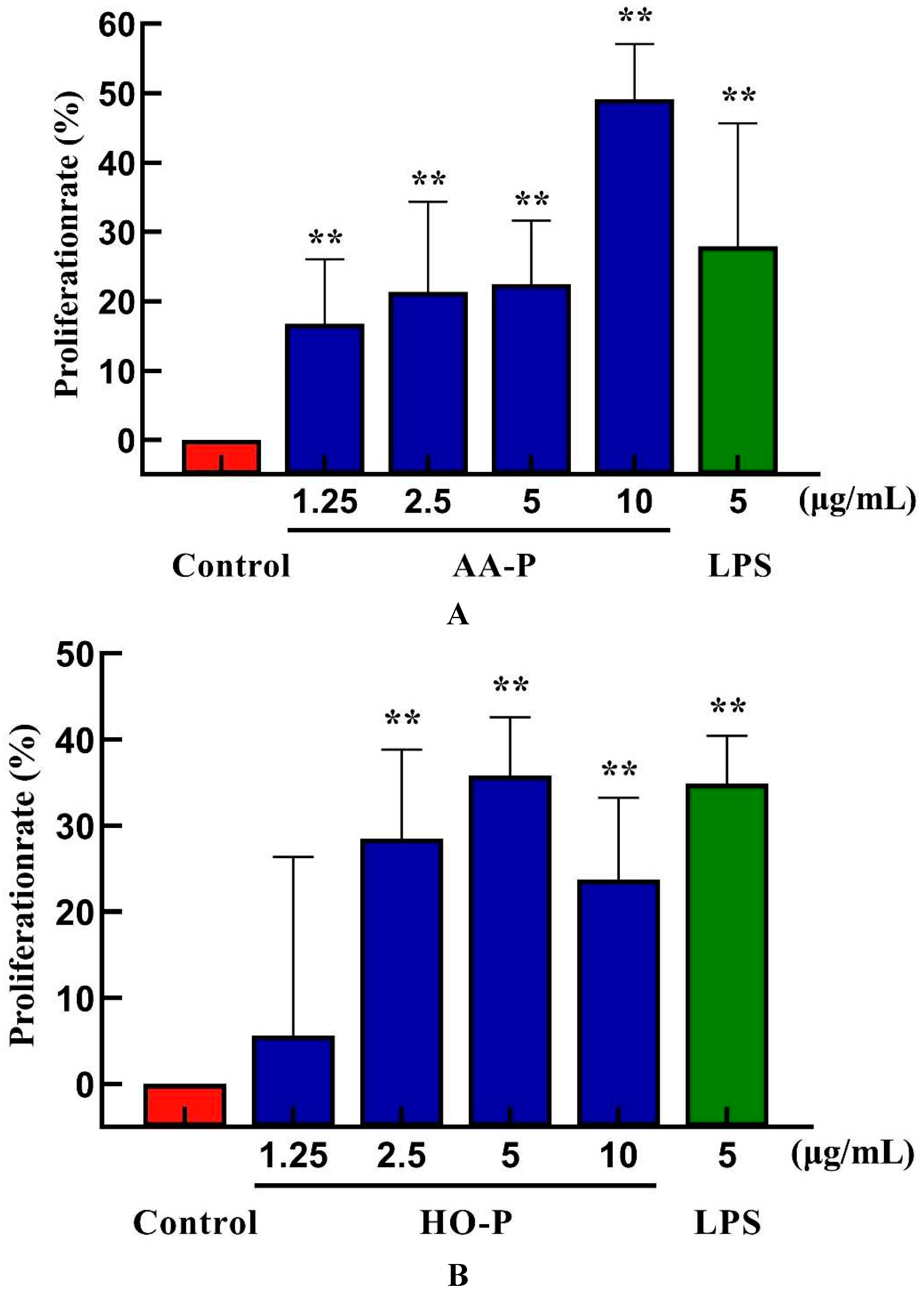 Preprints 91584 g005a