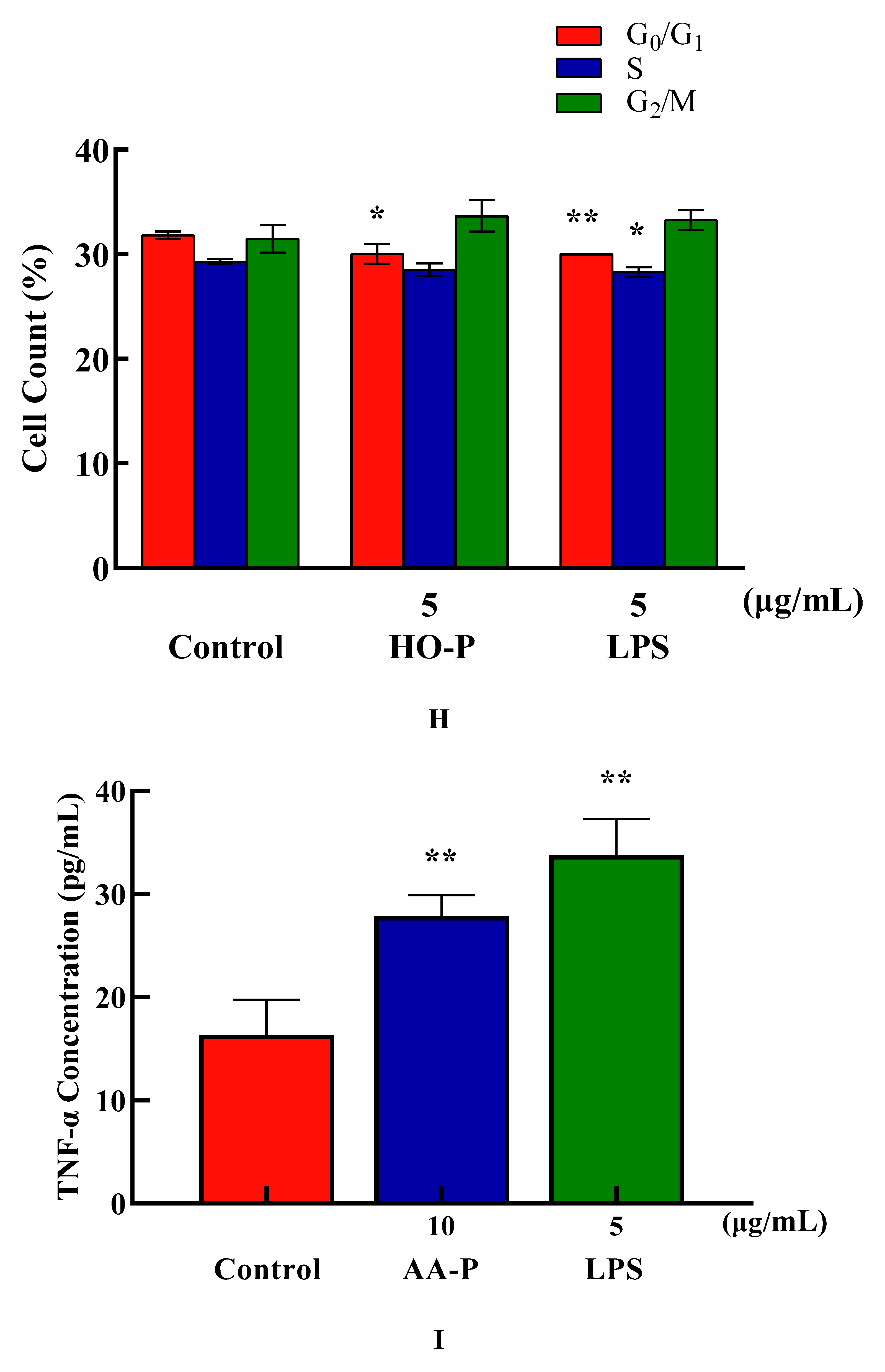 Preprints 91584 g005d