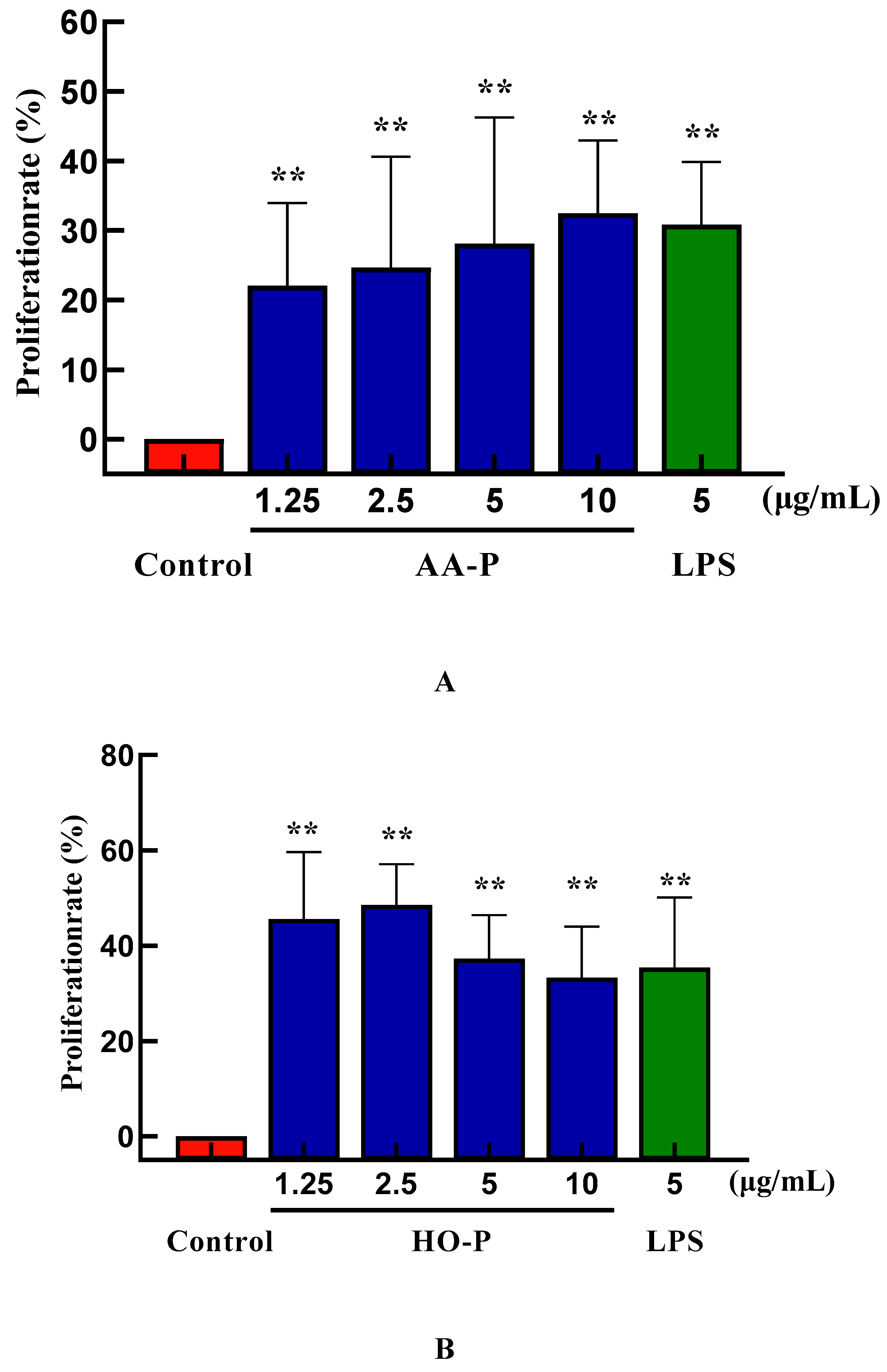 Preprints 91584 g006a