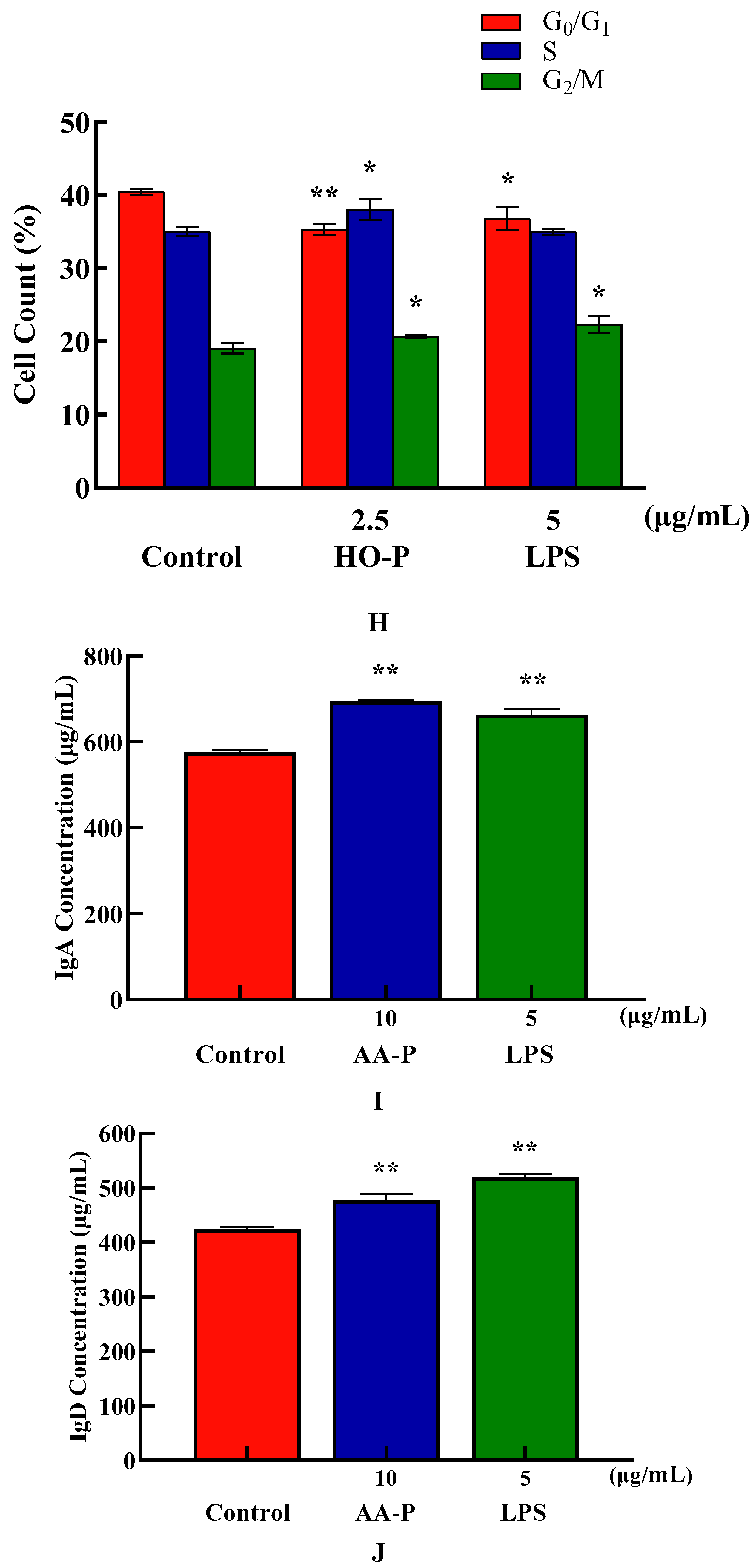 Preprints 91584 g006d