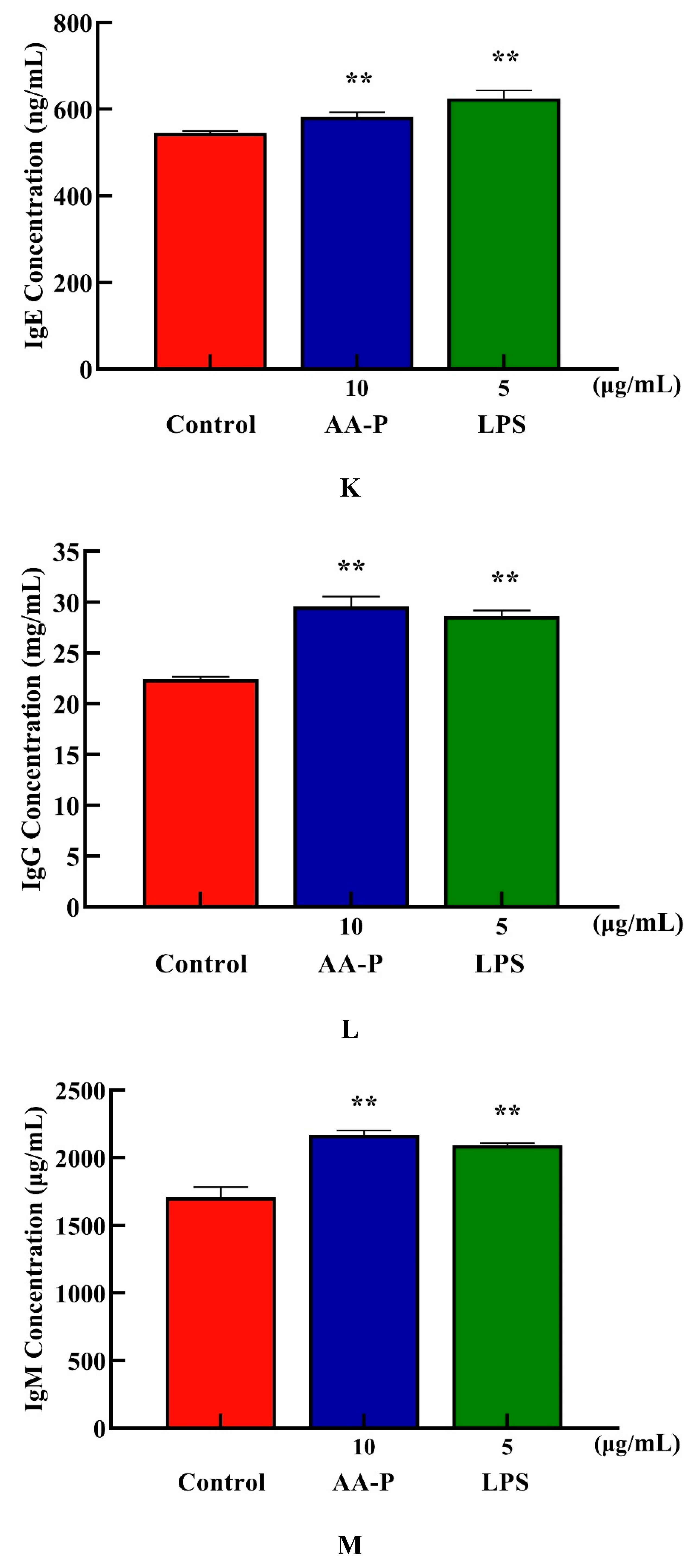 Preprints 91584 g006e