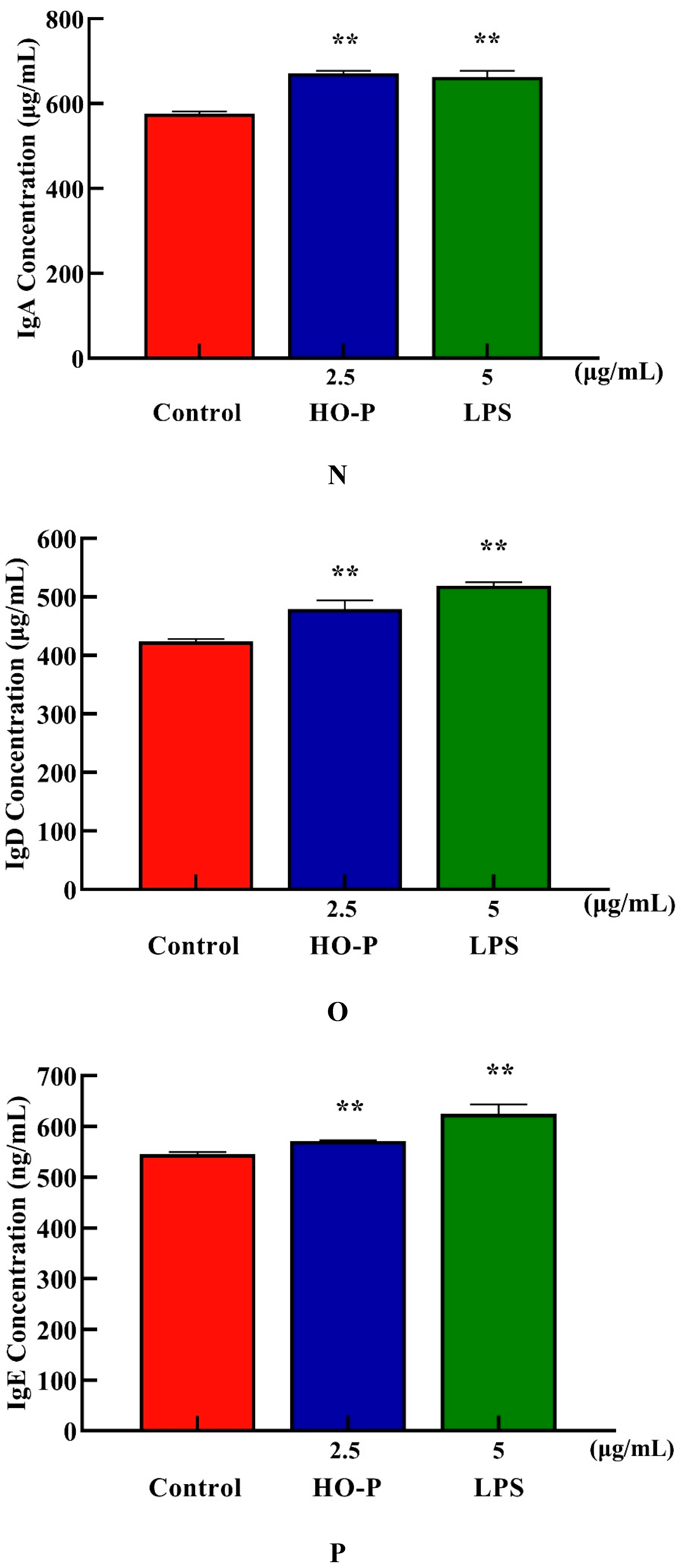 Preprints 91584 g006f