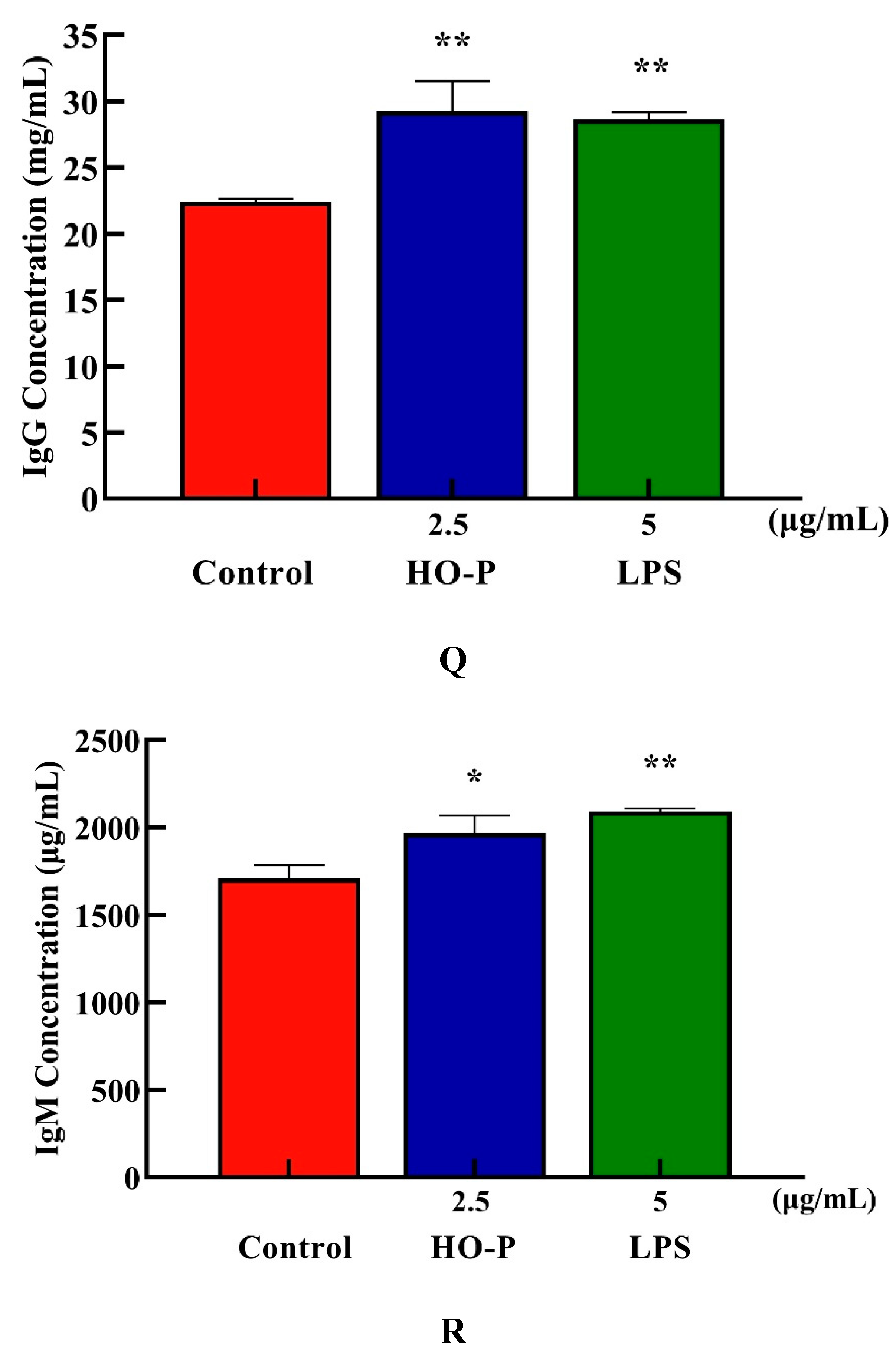 Preprints 91584 g006g