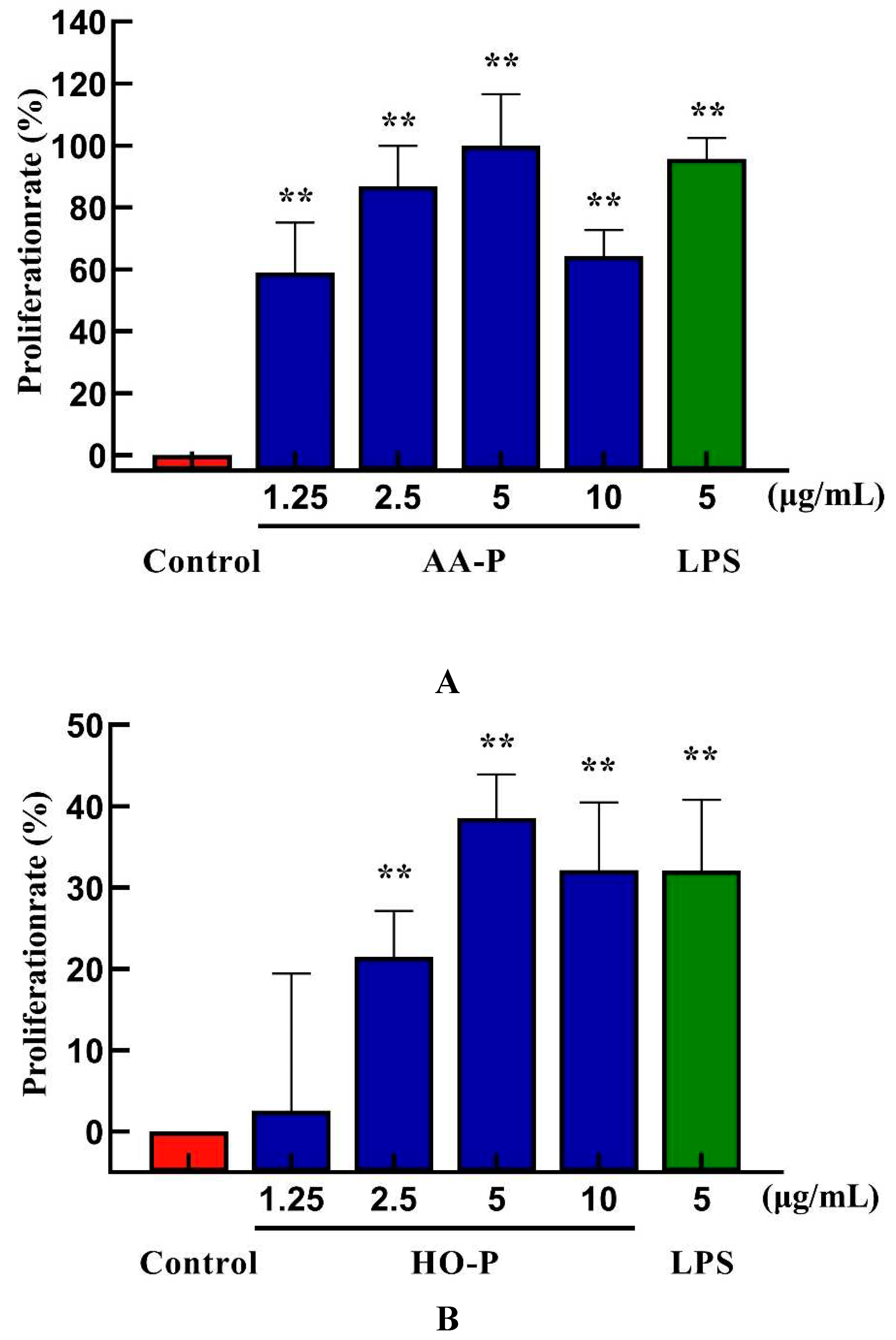 Preprints 91584 g007a