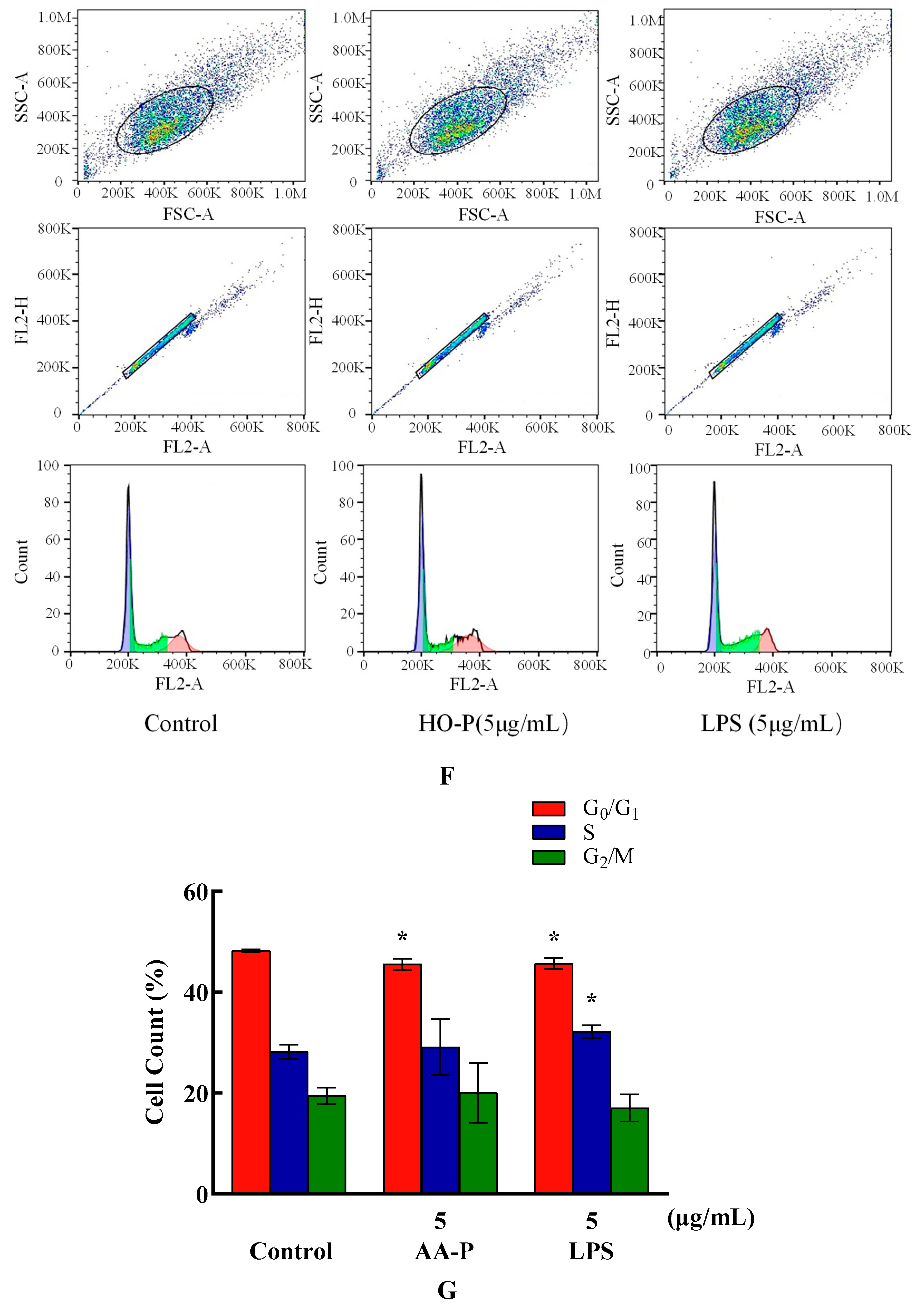 Preprints 91584 g007c