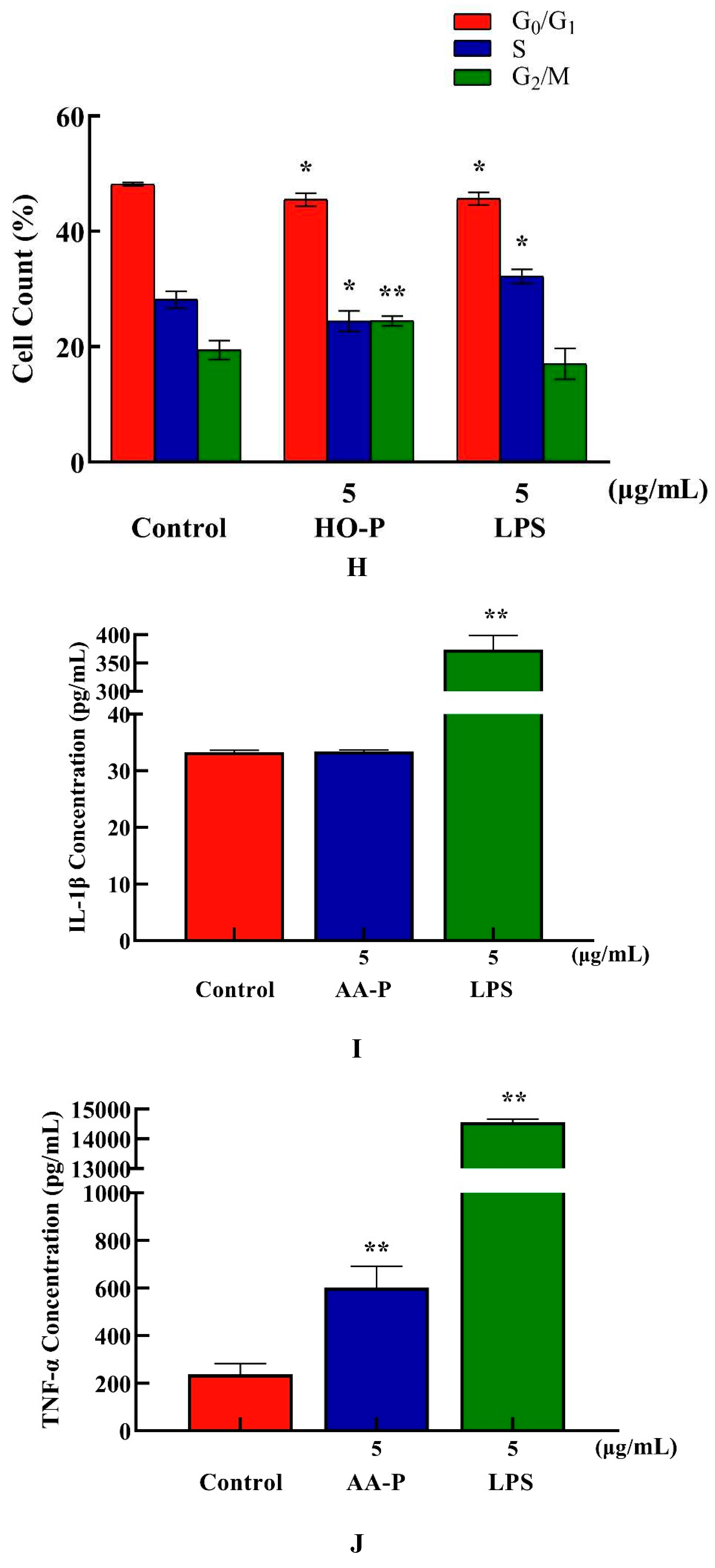 Preprints 91584 g007d