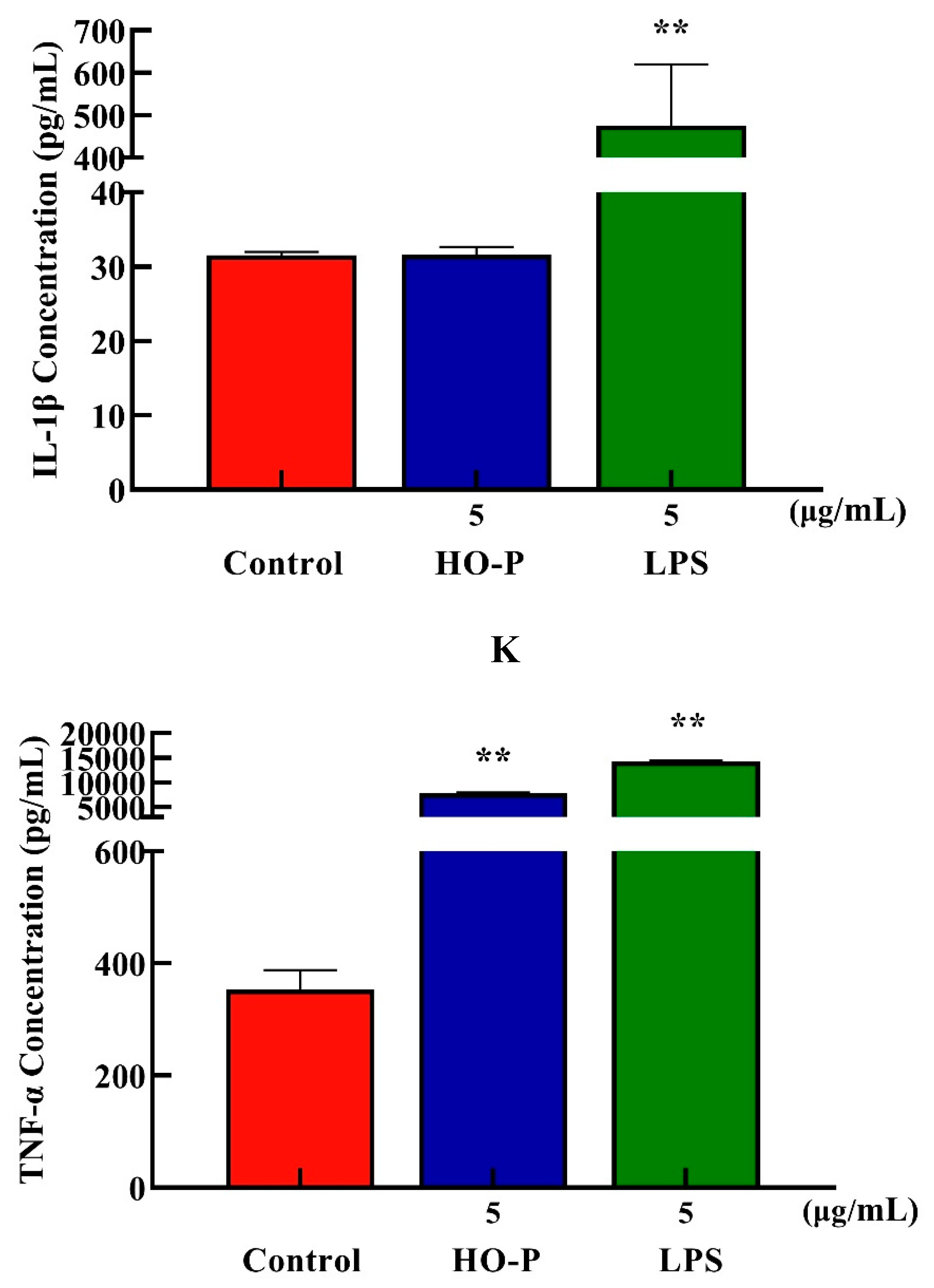 Preprints 91584 g007e