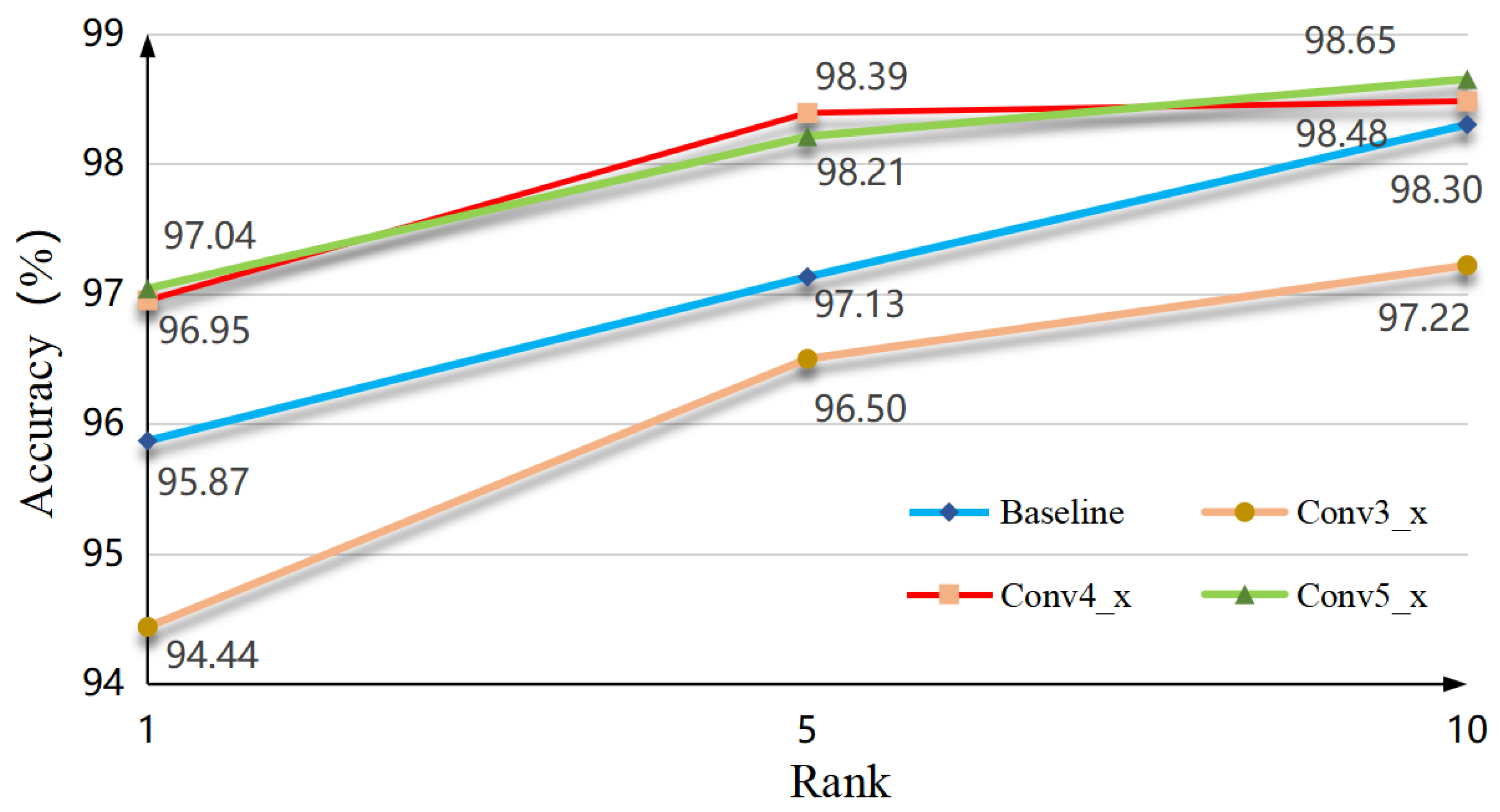 Preprints 85195 g004