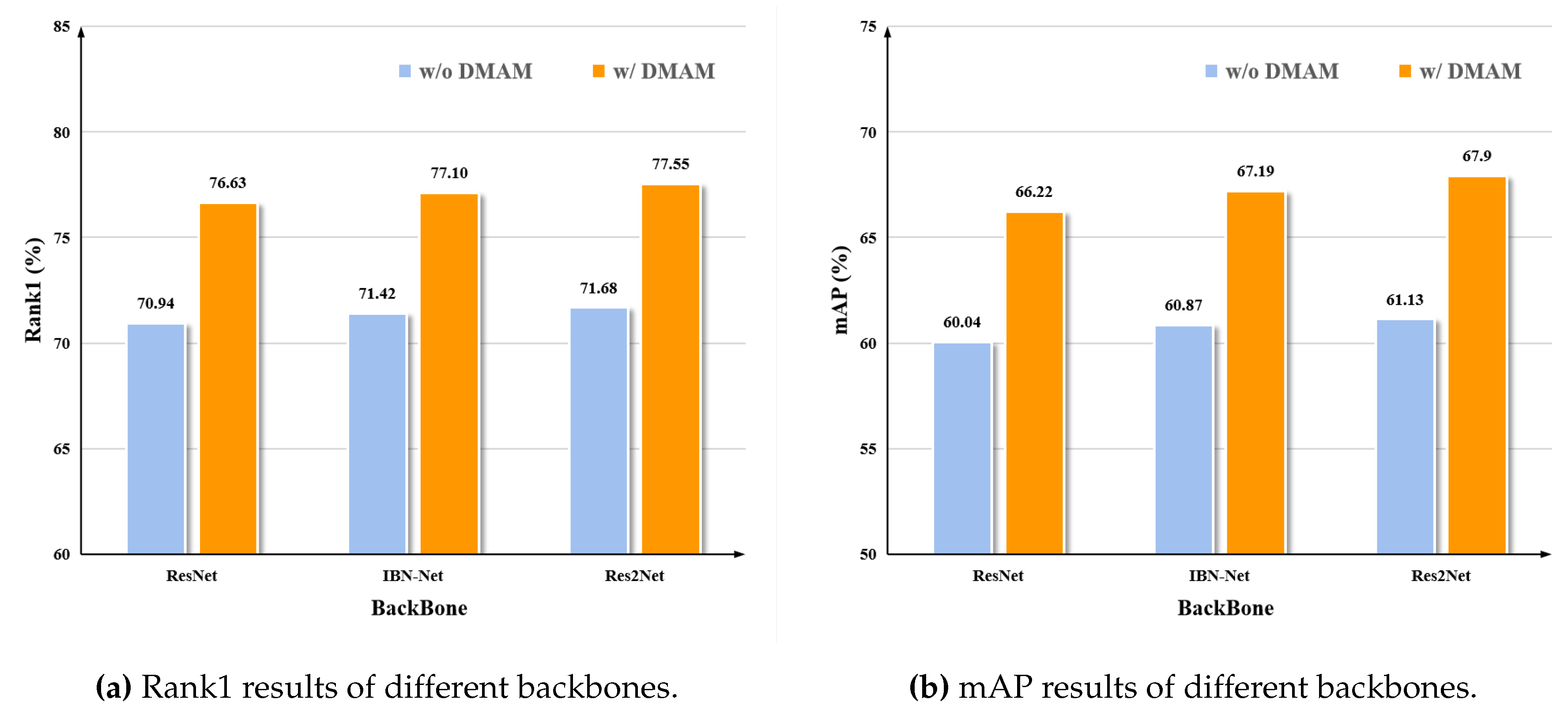 Preprints 85195 g005