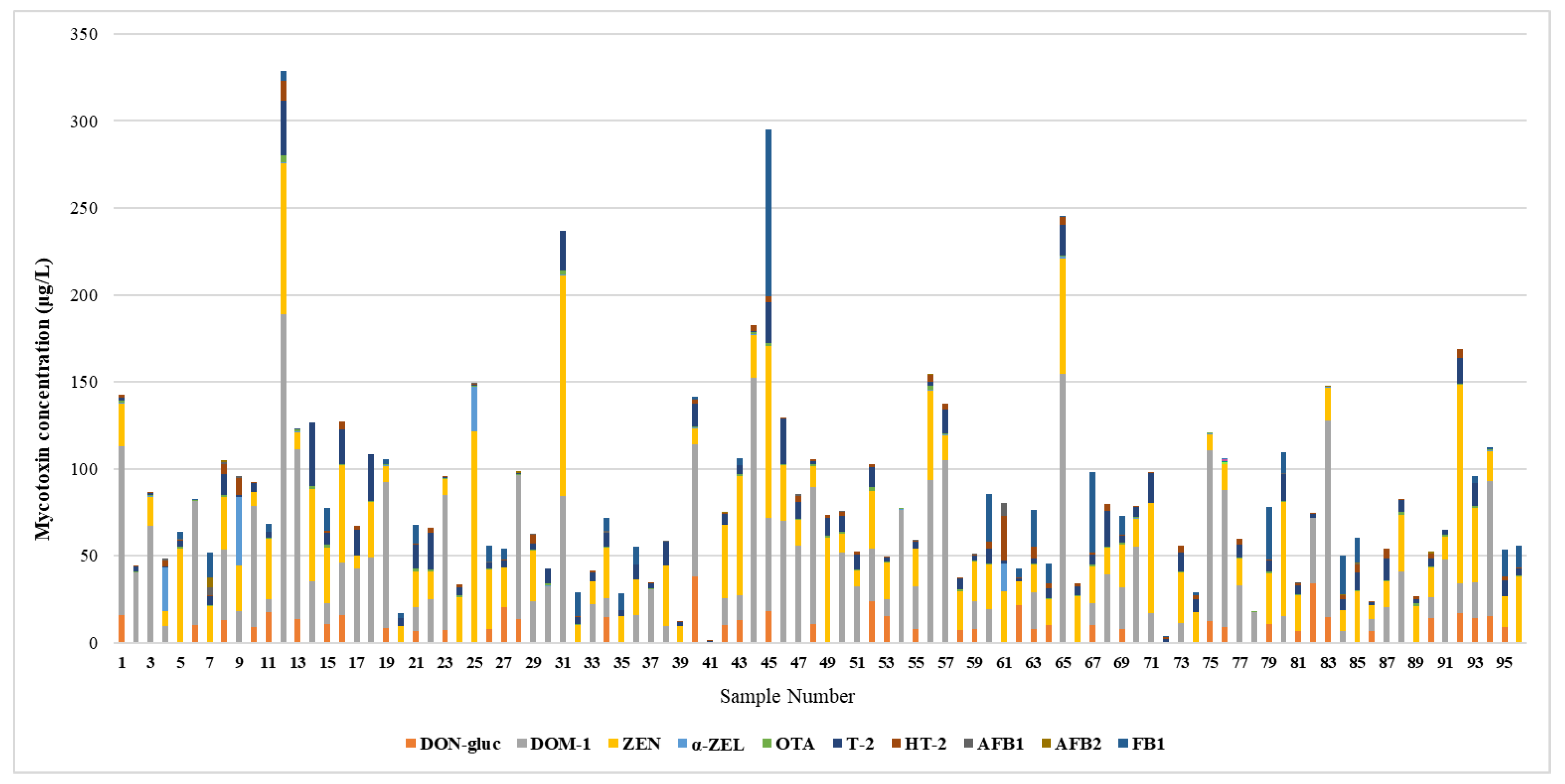 Preprints 76188 g001