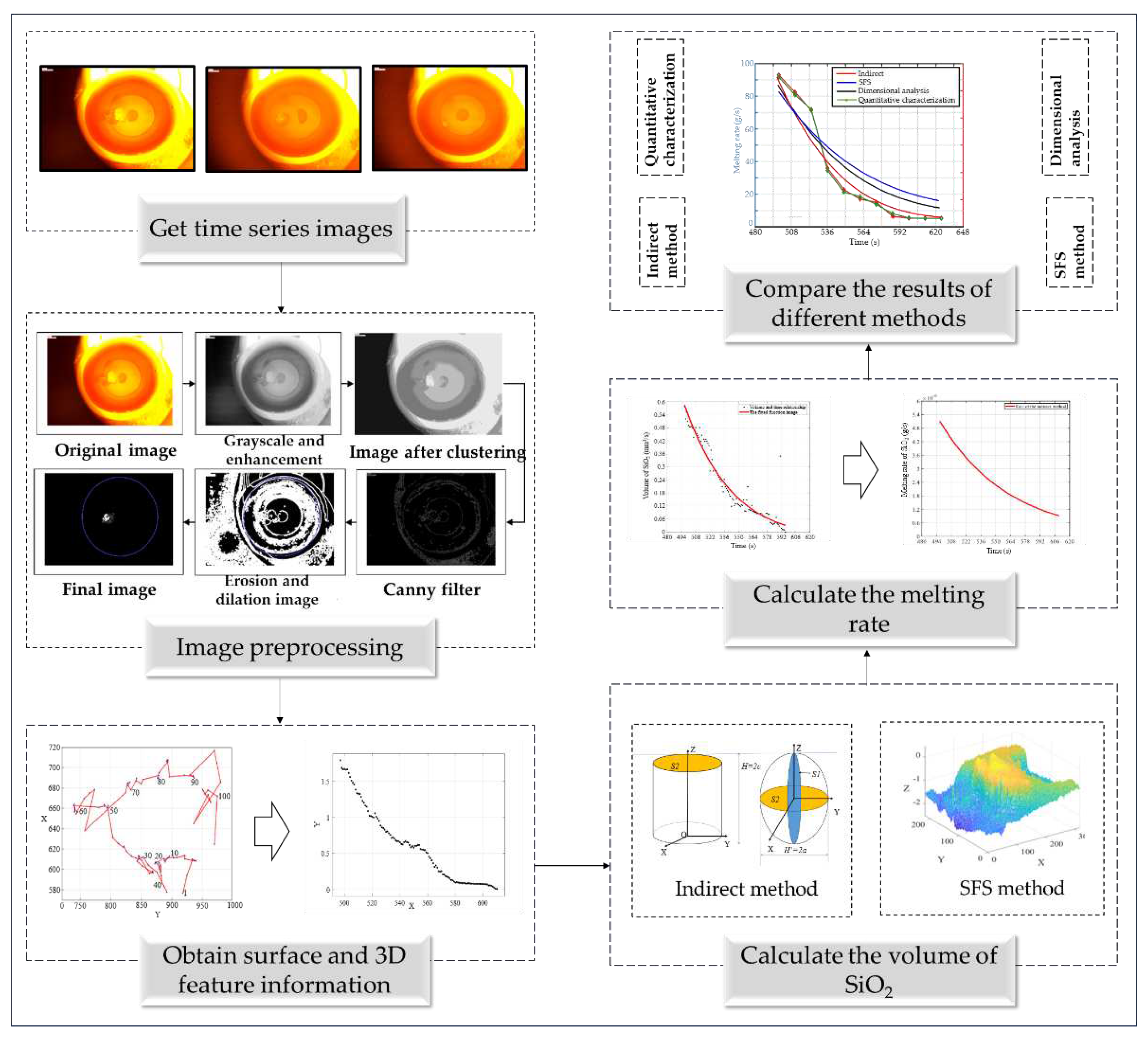 Preprints 82197 g002