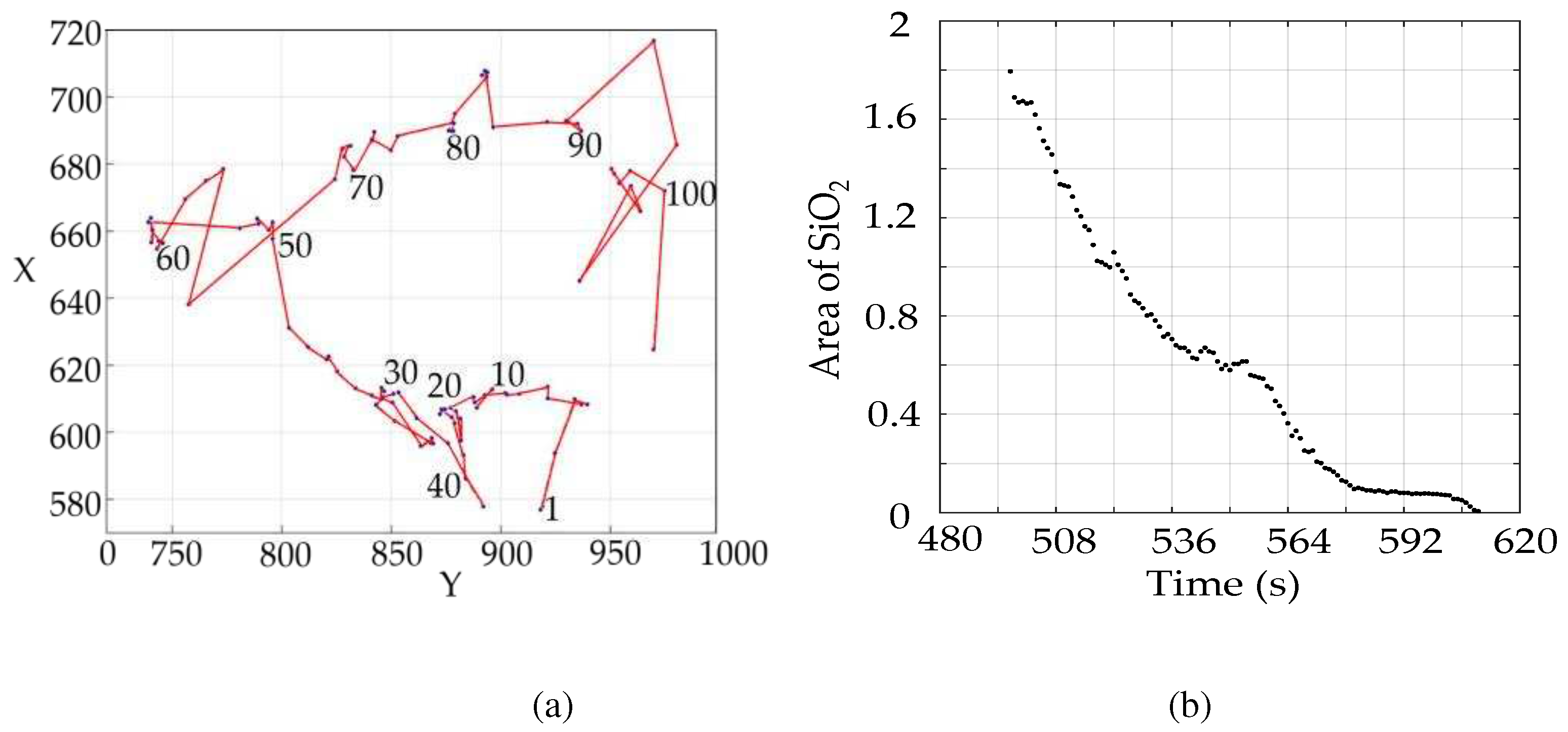 Preprints 82197 g006