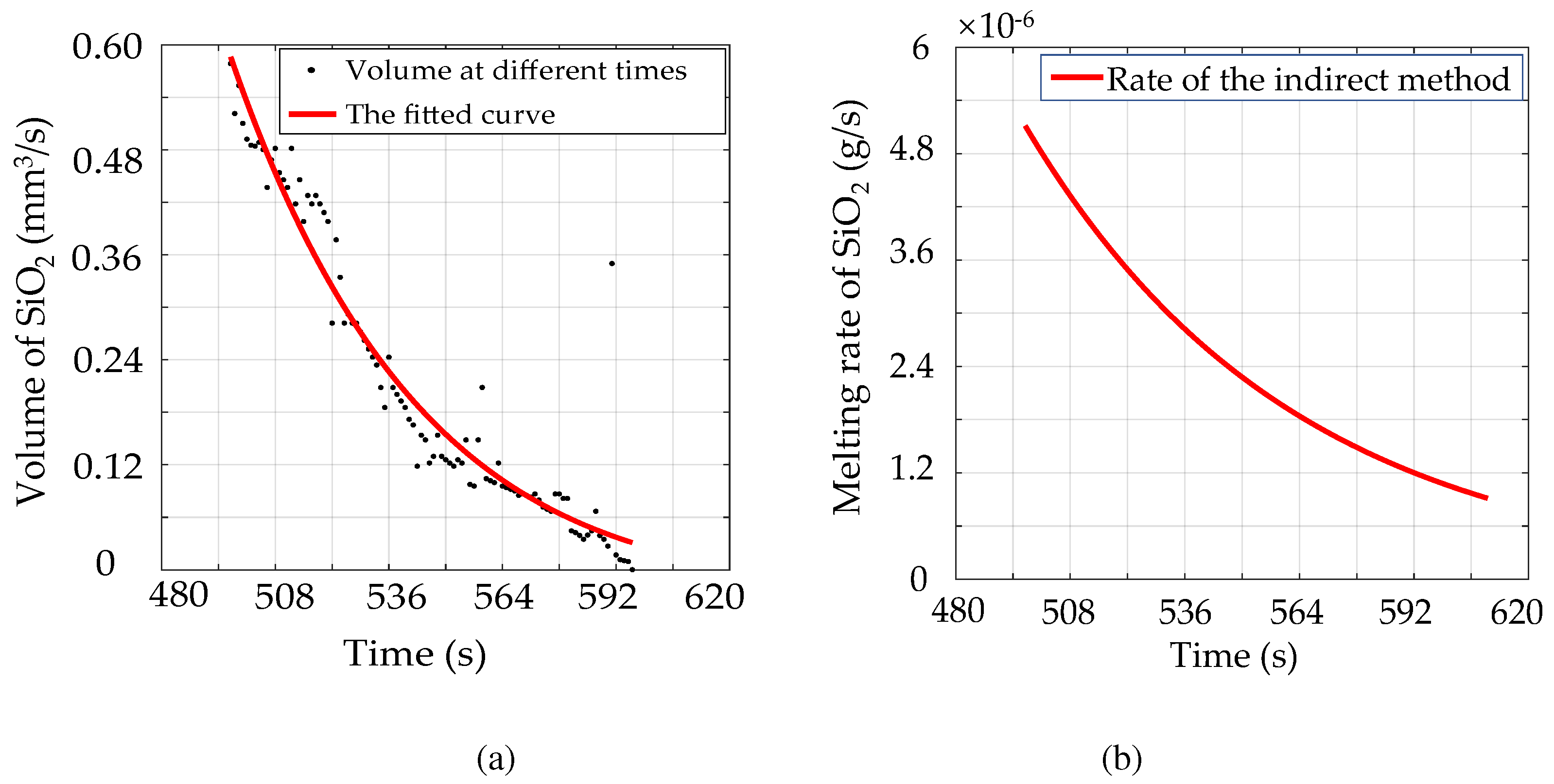 Preprints 82197 g007