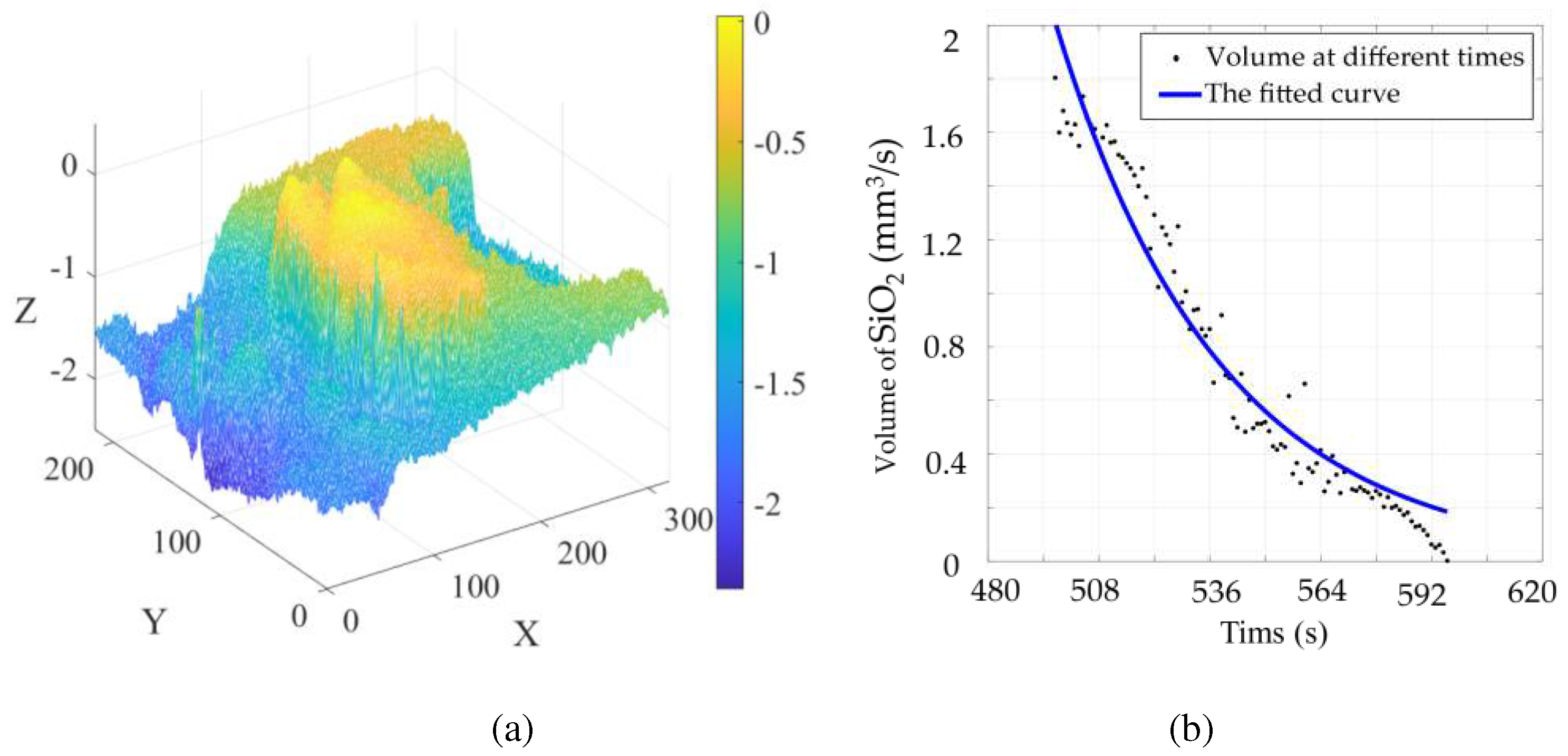 Preprints 82197 g008