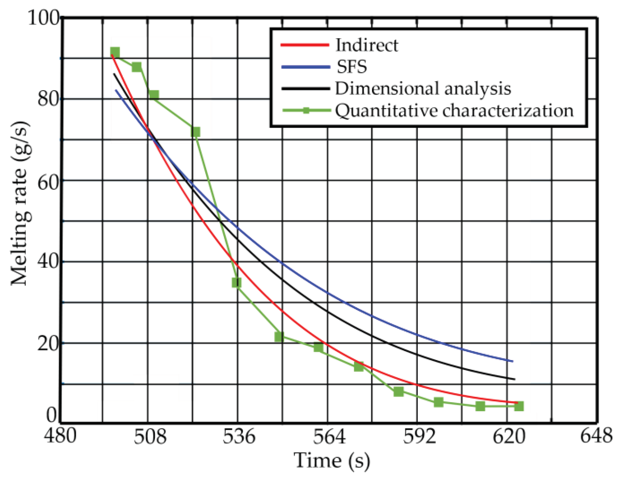 Preprints 82197 g009